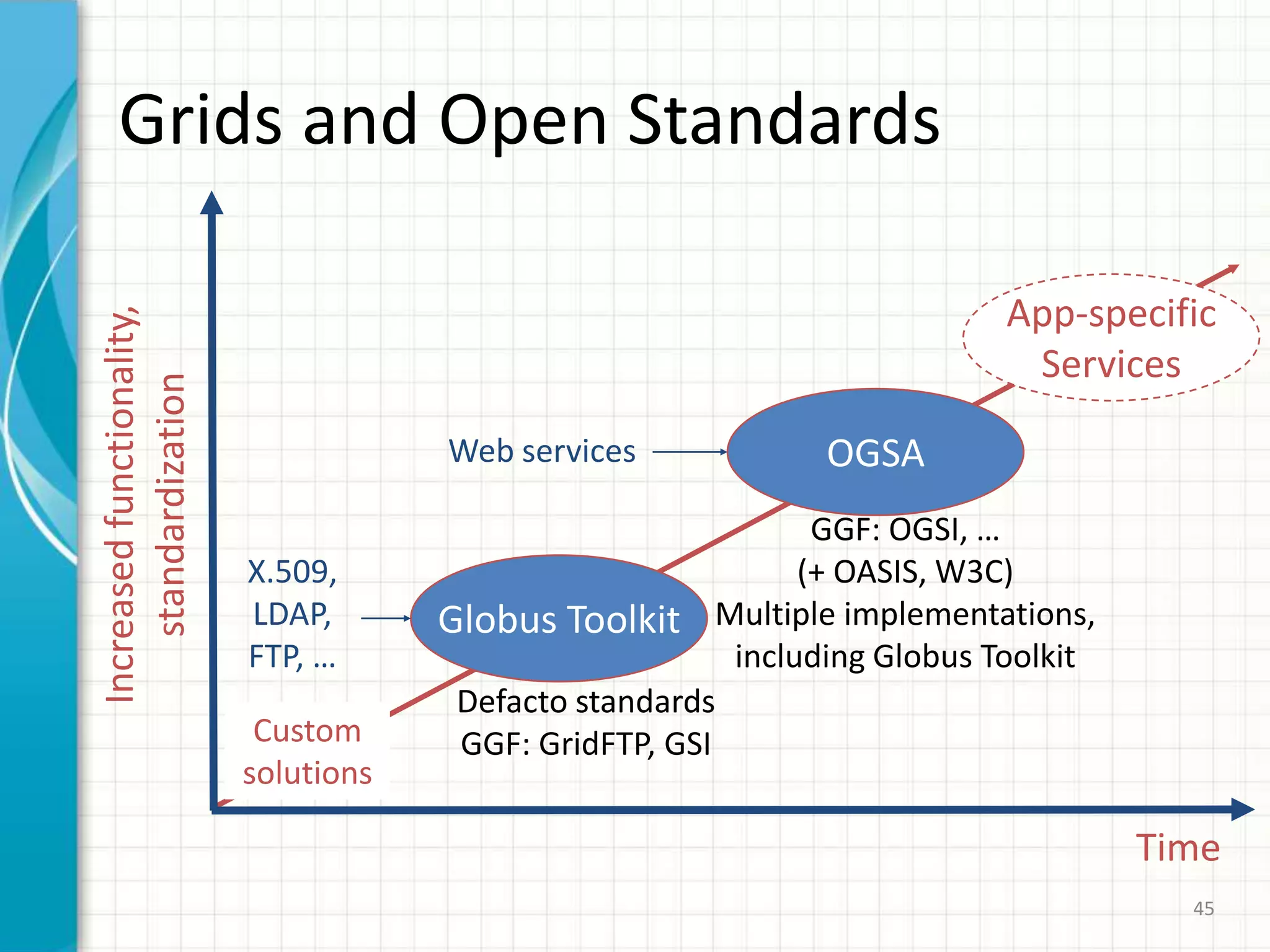 Open Grid Service Architecture (OGSA)