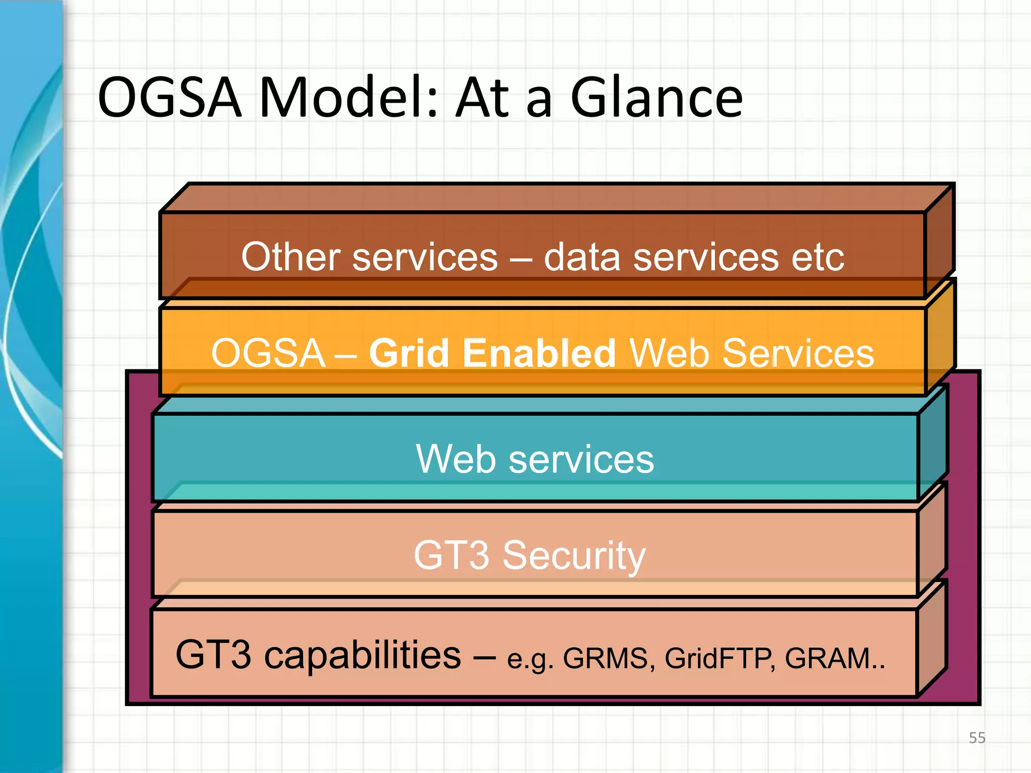 50Web Services (1)A simple but powerful distributed system paradigm, that allows one to:Describe a service (WSDL)Invoke a service (SOAP)Discover a service (various)What sets it apart?Clean separation between interface (what the service does) and implementation (how it does it)Based on standard interoperable languages (XML)Widespread use and abundant software availableWe can use web services to build SOAs, improving interoperability and reusability.