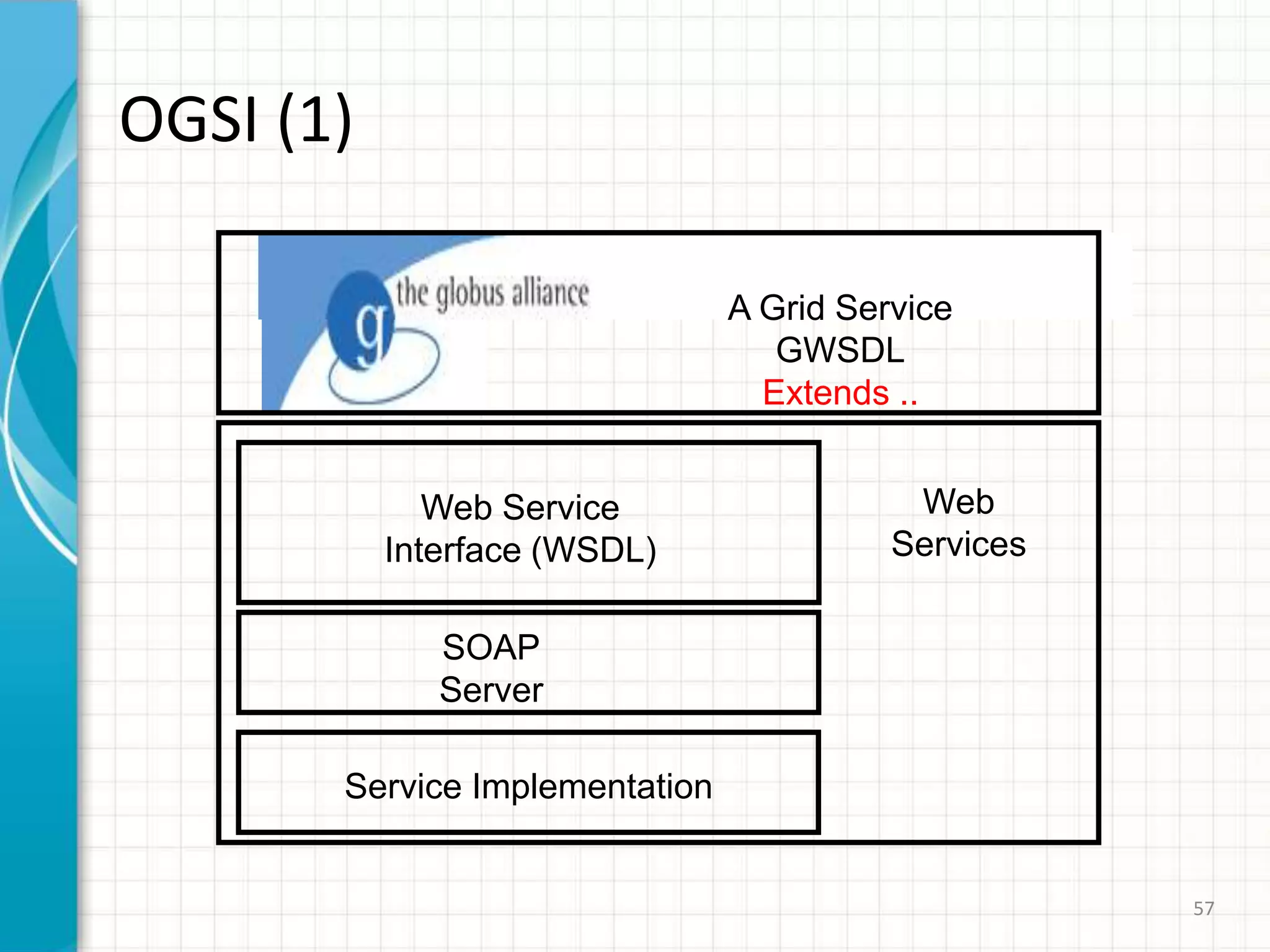 Grid Services (1)Despite being the best option for OGSA, WSs still have important disadvantages:Stateless (…)Non-transient ('Persistent')No supporting services (notifications, lifecycle management, etc.)OGSA defines the concept of a Grid Service to overcome these limitations:Grid Service = improved Web ServiceGrid Services are compatible with WSNote that Grids need access to stateful resource52