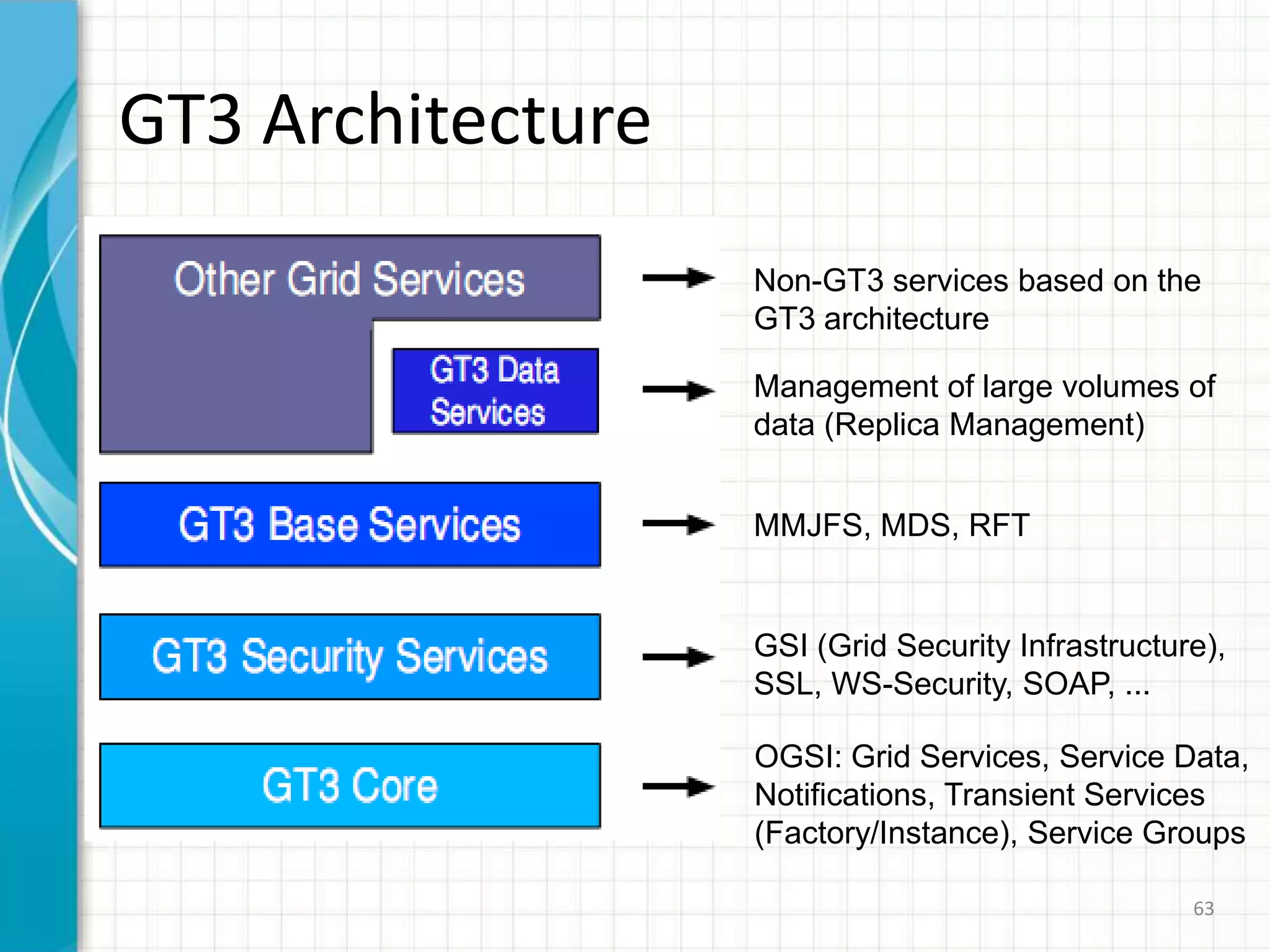 58OGSI (2)ClientIntrospection: What port types?