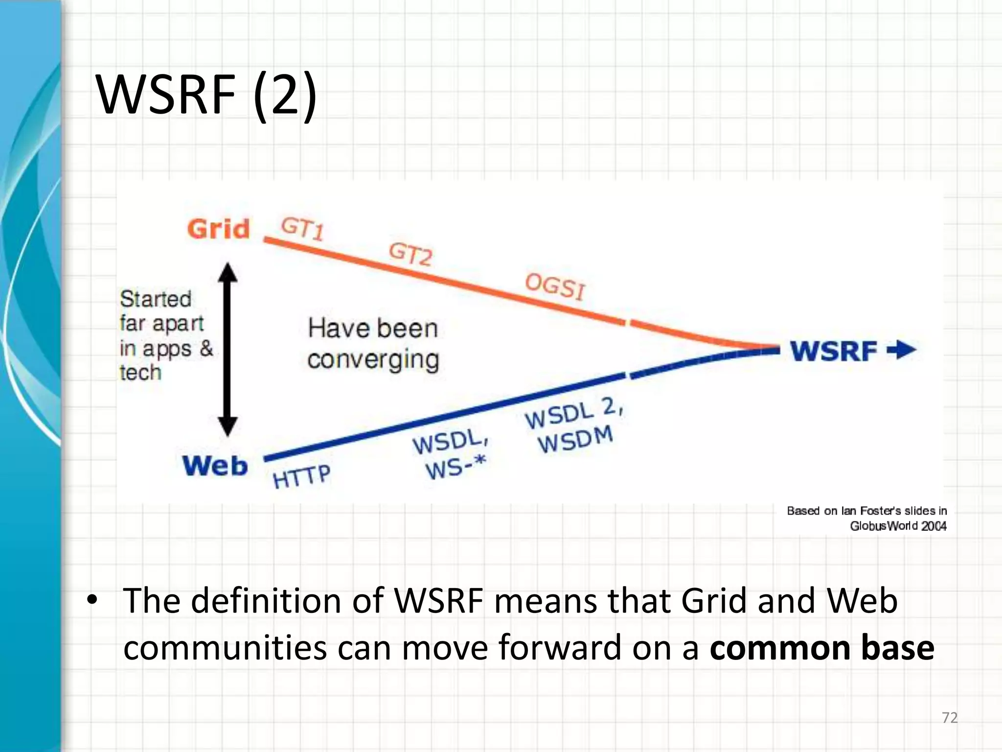OGSA, OGSI, and GT3 (2)65In standardization process (GGF)VO management