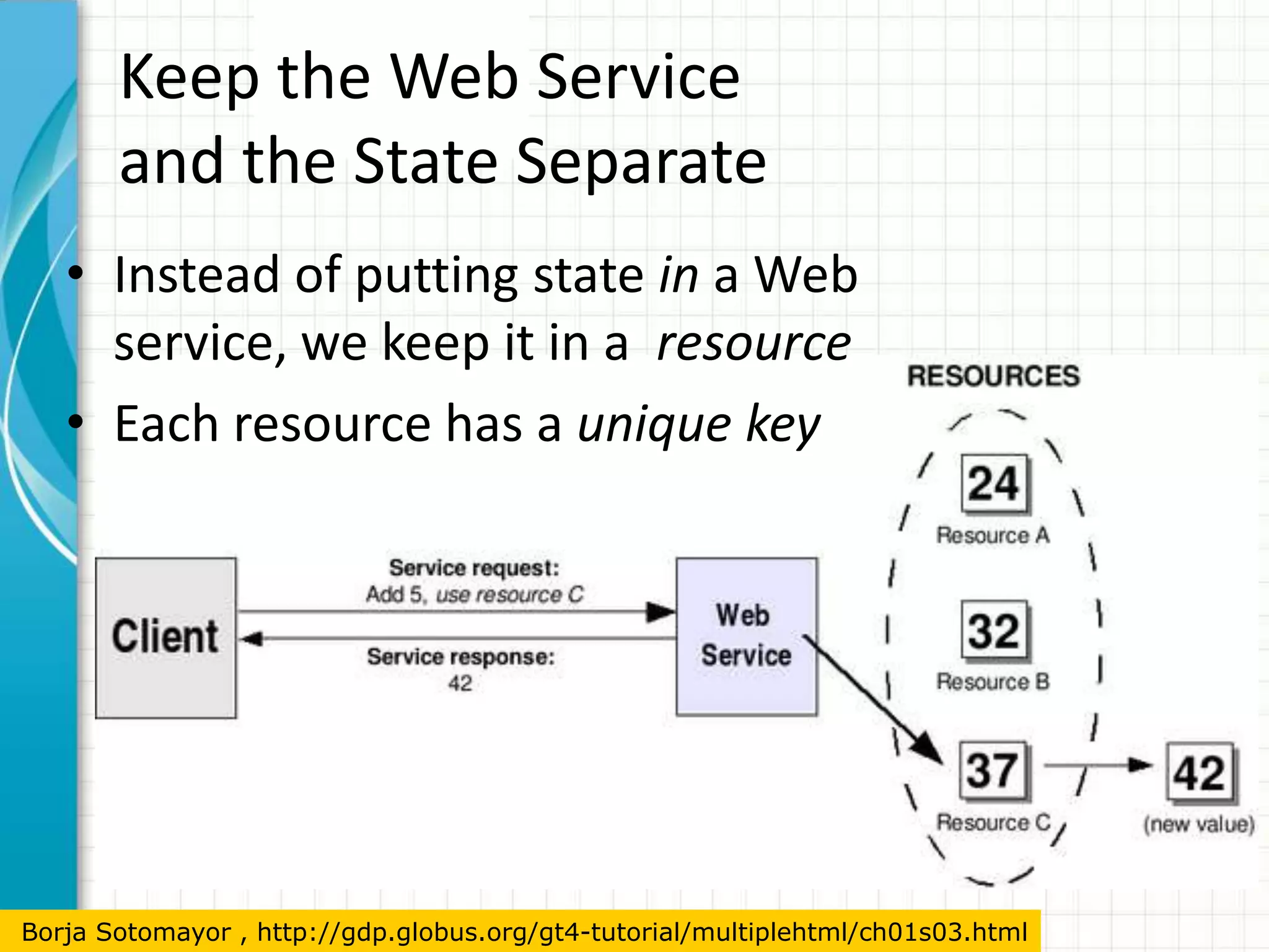 83Concerns AddressedHow WSRF deals with OGSI's problems:* “Dense specification”WSRF is divided in five documents plus a  complementary specification (WS-Notification) * “Doesn’t work well w/ existing WS tooling”     WSRF harmonizes with WS: less aggressive use of XML Schema, use of pure WSDL 1.1 for interface description (instead of GWSDL, a 'patched' version of WSDL fit for OGSI) * “Too object oriented”WSRF makes an explicit distinction between the “service” and the stateful “resources” acted upon by that service