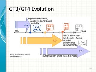 WSRF – summing upWhy is WSRF important?WSRF completes Grid/Web convergenceHow does WSRF relate to OGSI?WSRF restates OGSI concepts in WS terms How does WSRF relate to OGSA?WSRF mechanisms will enable OGSAWhy is WSRF more likely to succeed? Harmonizes with Web ServicesBacked by IBM and HPFirst, full, free implementation: GT4IBM will include support for WSRF in some of its tools.More WSRF details: http://www.globus.org/wsrf86