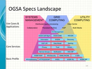 88Resources[1] The Physiology of the Grid, Ian Foster, Carl Kesselman, Jeffrey M. Nick,     Steven Tuecke, 2002[2] Towards a service-oriented Grid, Borja Sotomayor, University of Deusto, 2004[3] SOA, Web Service In Grid Computing, PhạmHùngTiến, ĐặngHoàiĐức, K2008[4] Open Grid Services Architecture, Ian Foster, University of Chicago, 2003[5] WS-Resource Framework: Globus Alliance Perspectives, Ian Foster, University of Chicago, 2003[6] OGSA, WSRF, and the Foundations of Grid, David Snelling, Fujitsu Laboratories of Europe, 2005[7] Global Globus Forum http://www.globus.org[8]IBM: http://www.ibm.com/developerworks/library/ws-resource/