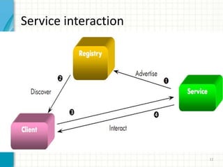 Service interaction12