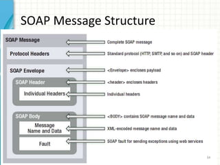 Key specifications used by Web servicesXML: eXtensibleMarkup LanguageSOAP: Simple Object Access Protocol WSDL : Web Services Description LanguageUDDI: Universal Description Discovery and Integration31