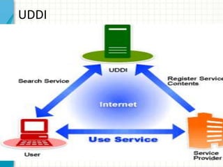 35A SOAP requestPOST /InStock HTTP/1.1Host: www.example.orgContent-Type: application/soap+xml; 	<?xml version="1.0"?><soap:Envelope><soap:Bodyxmlns:m="http://www.example.org/stock">  <m:GetStockPrice>    <m:StockName>IBM</m:StockName>  </m:GetStockPrice></soap:Body></soap:Envelope>35
