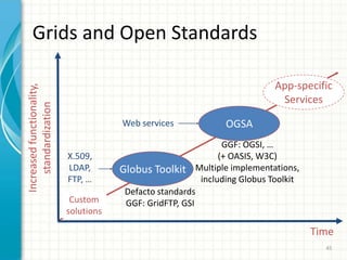Open Grid Service Architecture (OGSA)