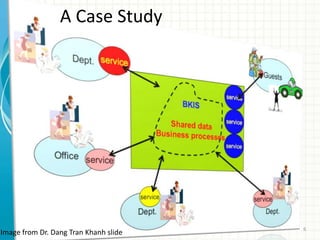 A Case StudyImage from Dr. Dang Tran Khanh slide6