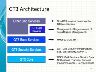 58OGSI (2)ClientIntrospection: What port types?