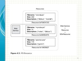 Web Services Resource Framework (WSRF)