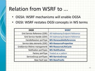 WSRF (2)72The definition of WSRF means that Grid and Web communities can move forward on a common base