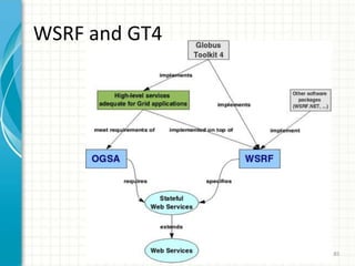 WSRF (3)73OGSA Services can be defined and implemented asWeb services instead of working w/ a diff “improved version” of WS