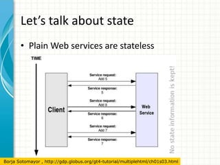 WSRF specification (2)WSRF is a collection of four different specifications related to the management of WS-ResourceWS-ServiceGroup – This is useful in managing groups of WS or group of WS-Resources and performing operations such as “add new service to group”, “remove this service from group”, and (more importantly), “find a service in the group that meets the condition FOOBAR”, very basic but is the base of more powerful discovery services (such as GT4’s Index Service)WS-BaseFaults– Aims to provide a standard way of representing faults when something goes wrong during WS service invocation81