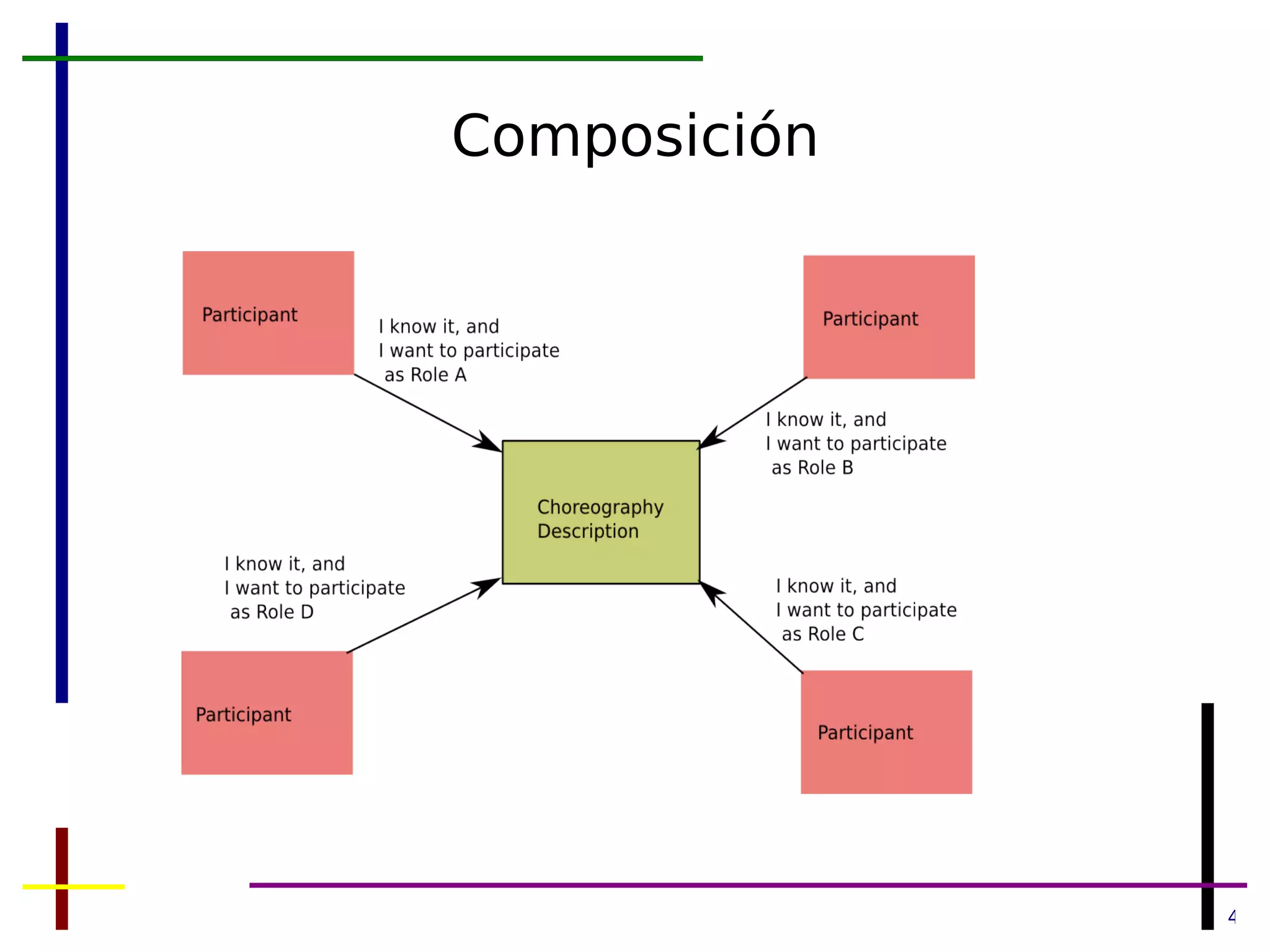 Composición 