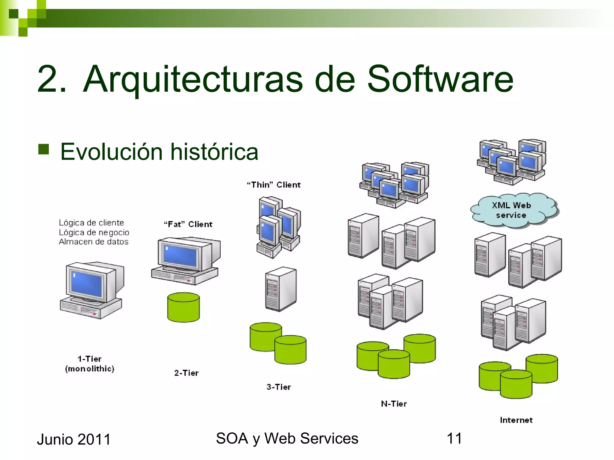 2. Arquitecturas de Software
    Evolución histórica




Junio 2011                 SOA y Web Services   11
 