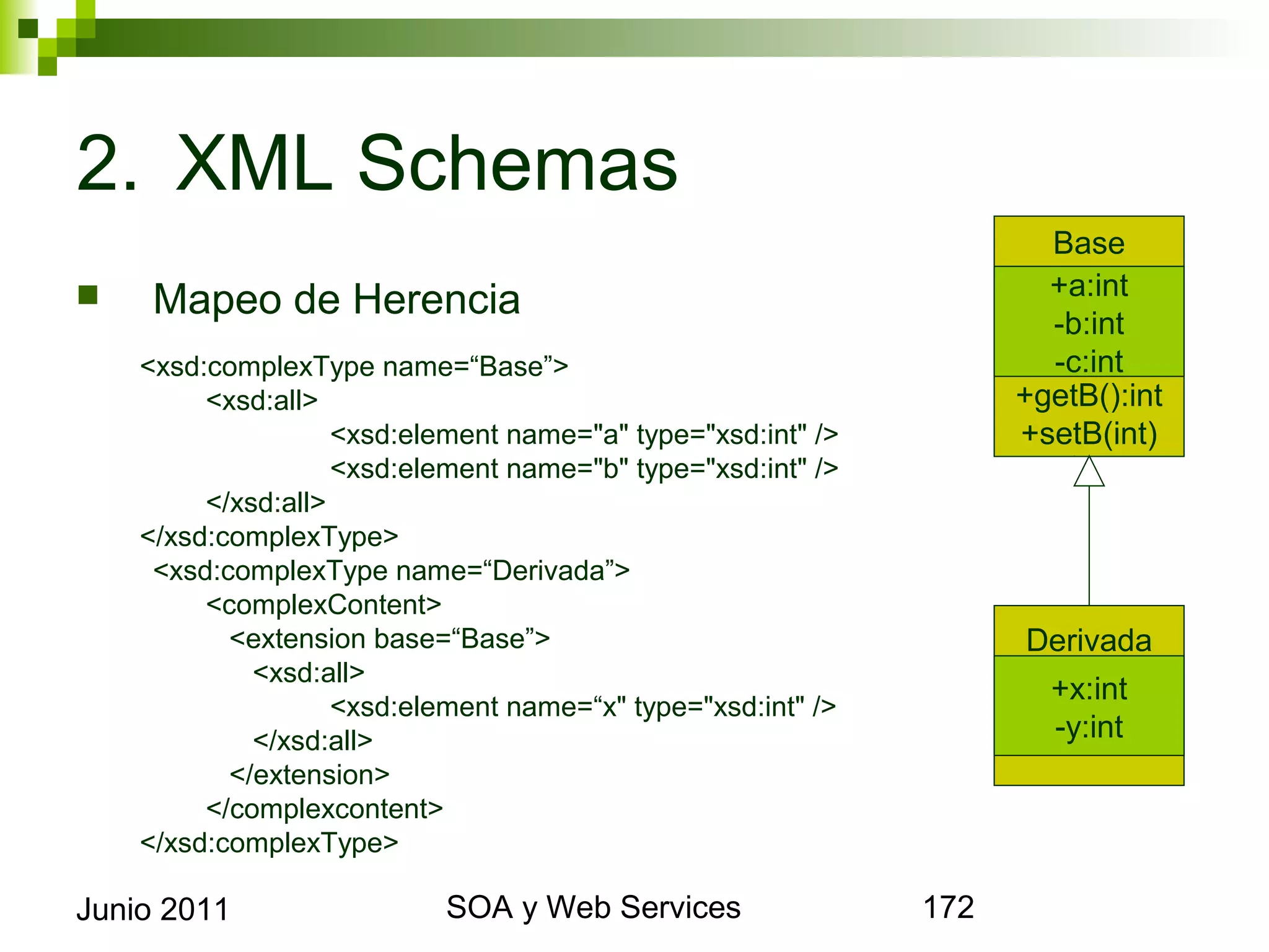 2. XML Schemas
                                                                  Base
                                                                  +a:int
       Mapeo de Herencia                                         -b:int
      <xsd:complexType name=“Base”>                               -c:int
           <xsd:all>                                            +getB():int
                      <xsd:element name="a" type="xsd:int" />   +setB(int)
                      <xsd:element name="b" type="xsd:int" />
           </xsd:all>
      </xsd:complexType>
       <xsd:complexType name=“Derivada”>
           <complexContent>
             <extension base=“Base”>                            Derivada
               <xsd:all>
                                                                  +x:int
                      <xsd:element name=“x" type="xsd:int" />
               </xsd:all>                                         -y:int
             </extension>
           </complexcontent>
      </xsd:complexType>

Junio 2011                             SOA y Web Services                     172
 