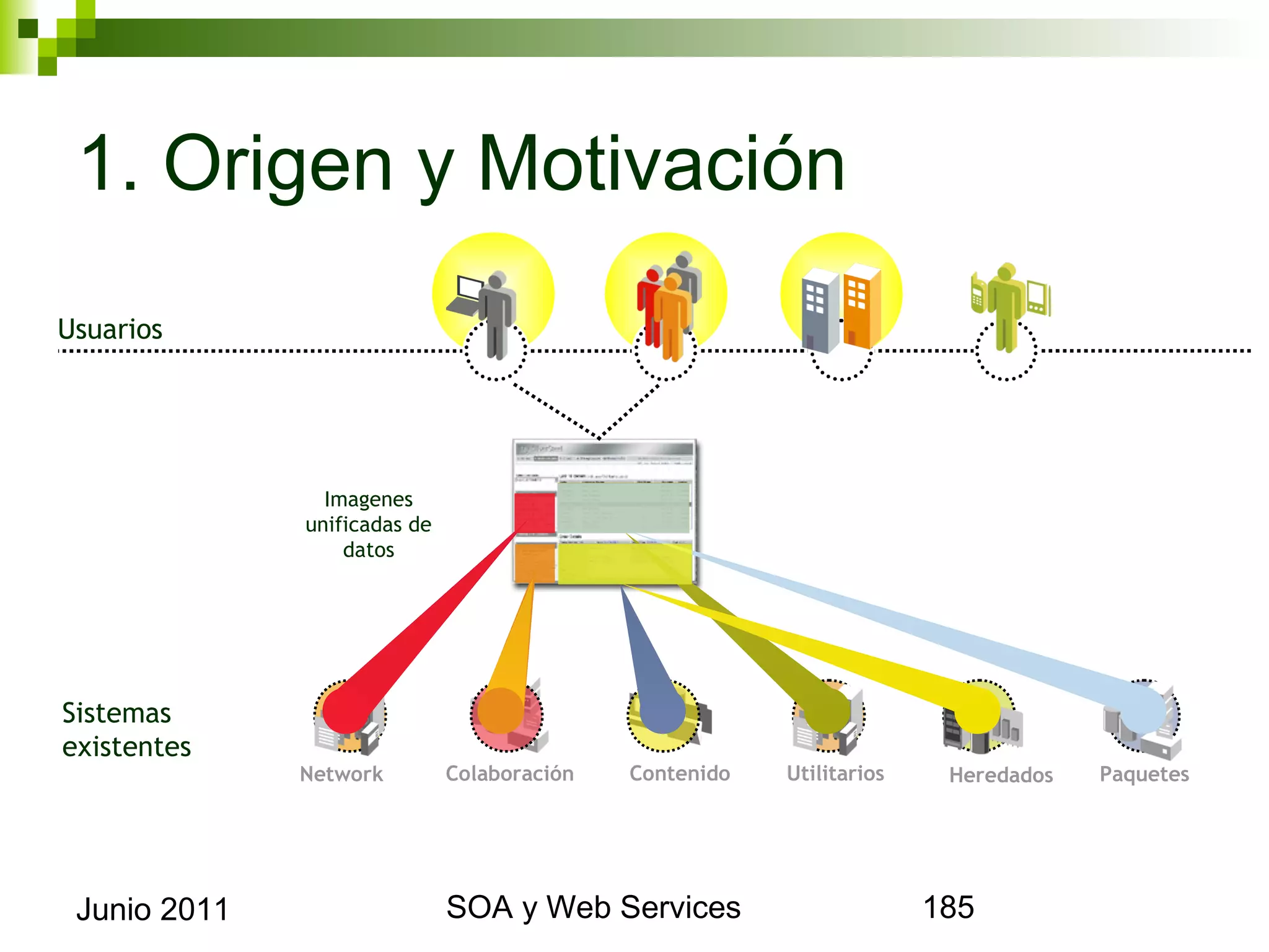 1. Origen y Motivación
Usuarios




                   Imagenes
              unificadas de datos




Sistemas
existentes
                Network        Colaboración     Contenido    Utilitarios   Heredados   Paquetes




 Junio 2011                             SOA y Web Services                                  185
 