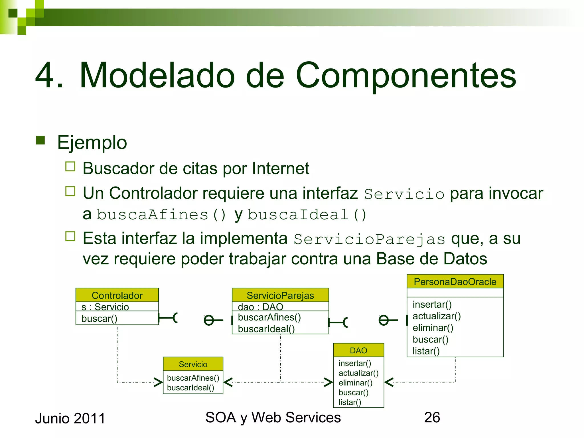 4. Modelado de Componentes
    Ejemplo
            Buscador de citas por Internet
            Un Controlador requiere una interfaz Servicio para invocar a
             buscaAfines() y buscaIdeal()
            Esta interfaz la implementa ServicioParejas que, a su vez
             requiere poder trabajar contra una Base de Datos
                                                                                        PersonaDaoOracle
                 Controlador                       ServicioParejas
             s : Servicio                       dao : DAO                              insertar()
             buscar()                           buscarAfines()                         actualizar()
                                                buscarIdeal()                          eliminar()
                                                                                       buscar()
                                                                           DAO         listar()
                                 Servicio                               insertar()
                                                                        actualizar()
                               buscarAfines()
                                                                        eliminar()
                               buscarIdeal()
                                                                        buscar()
                                                                        listar()

Junio 2011                                         SOA y Web Services                                      26
 