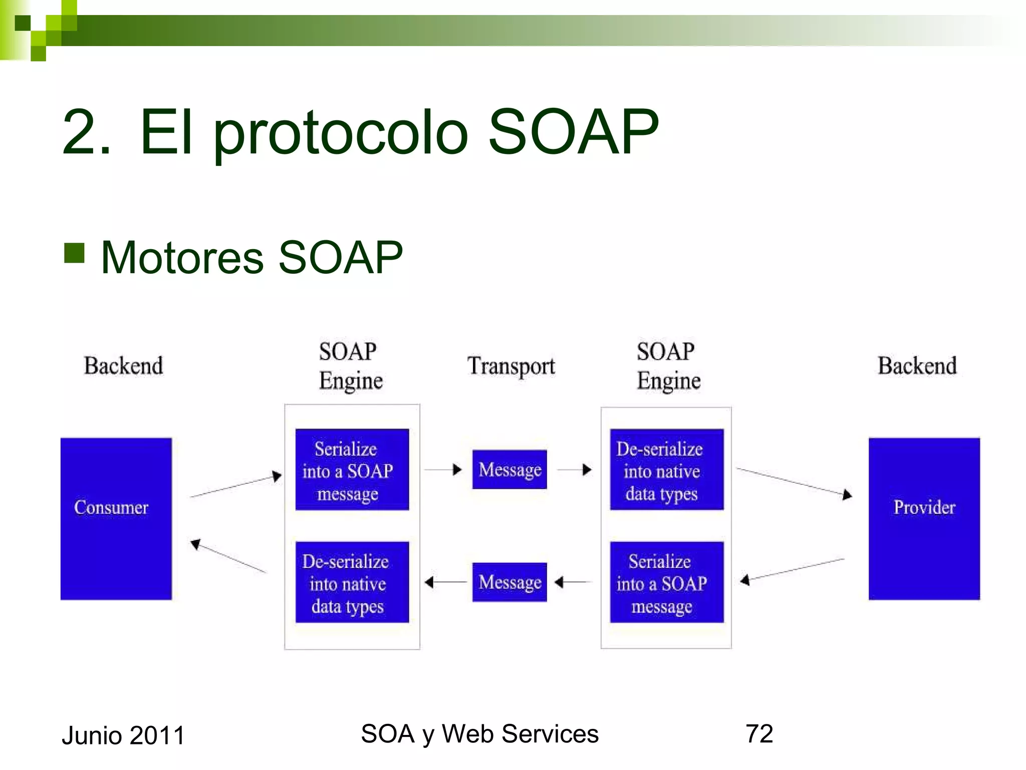 2. El protocolo SOAP
    Motores SOAP




Junio 2011          SOA y Web Services   72
 