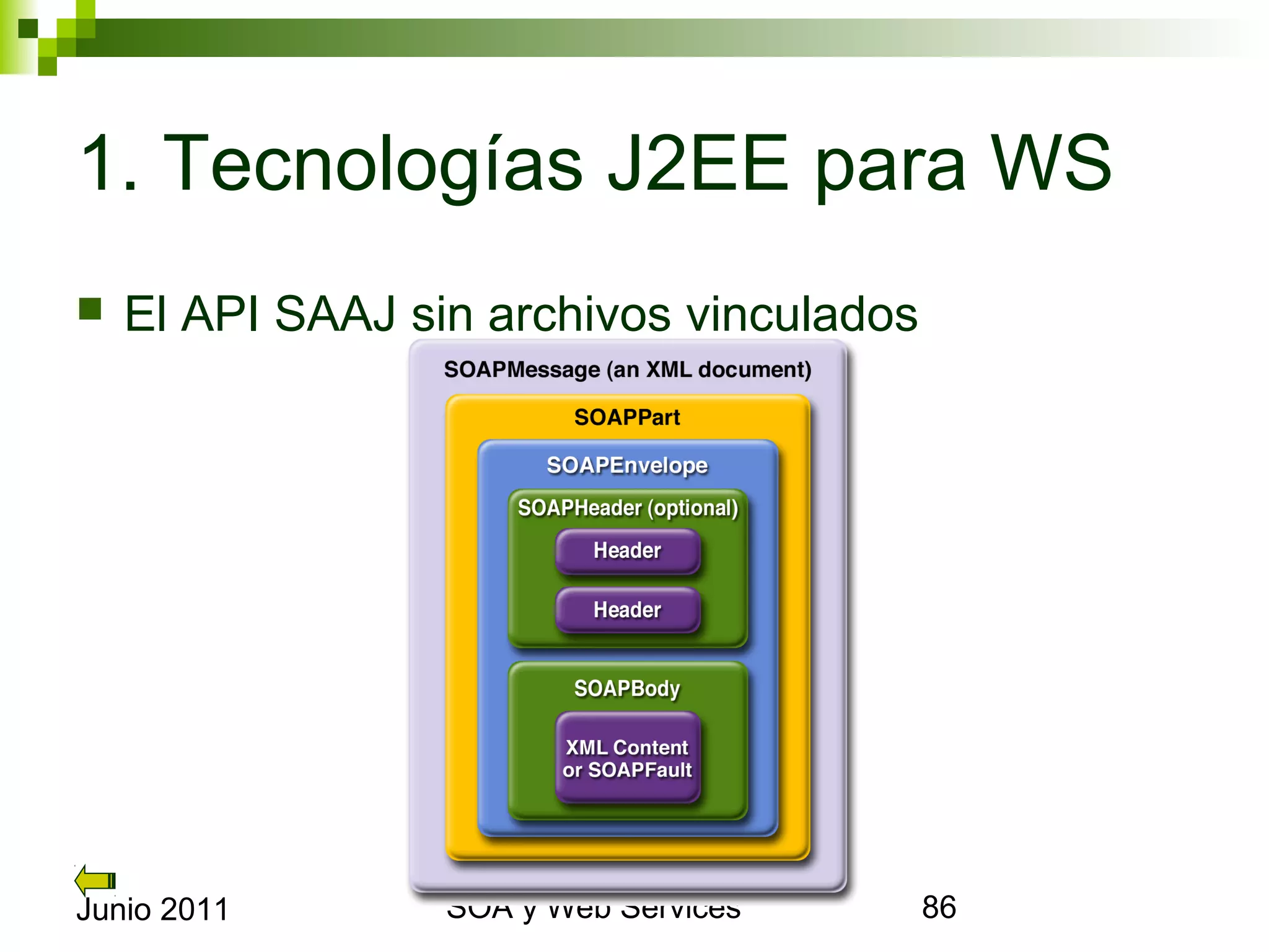 1. Tecnologías J2EE para WS
    El API SAAJ sin archivos vinculados




Junio 2011              SOA y Web Services   86
 