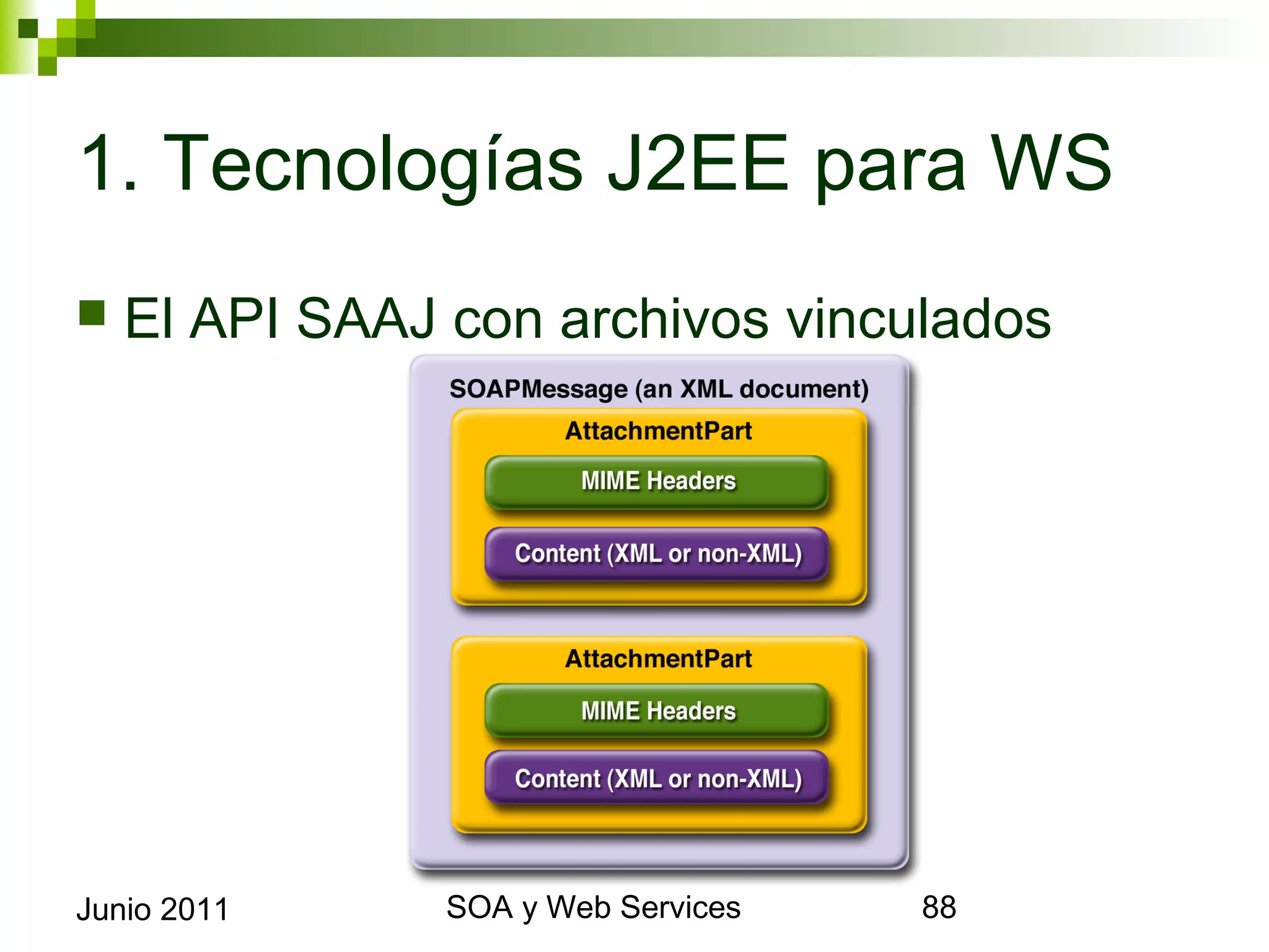 1. Tecnologías J2EE para WS
    El API SAAJ con archivos vinculados




Junio 2011            SOA y Web Services   88
 