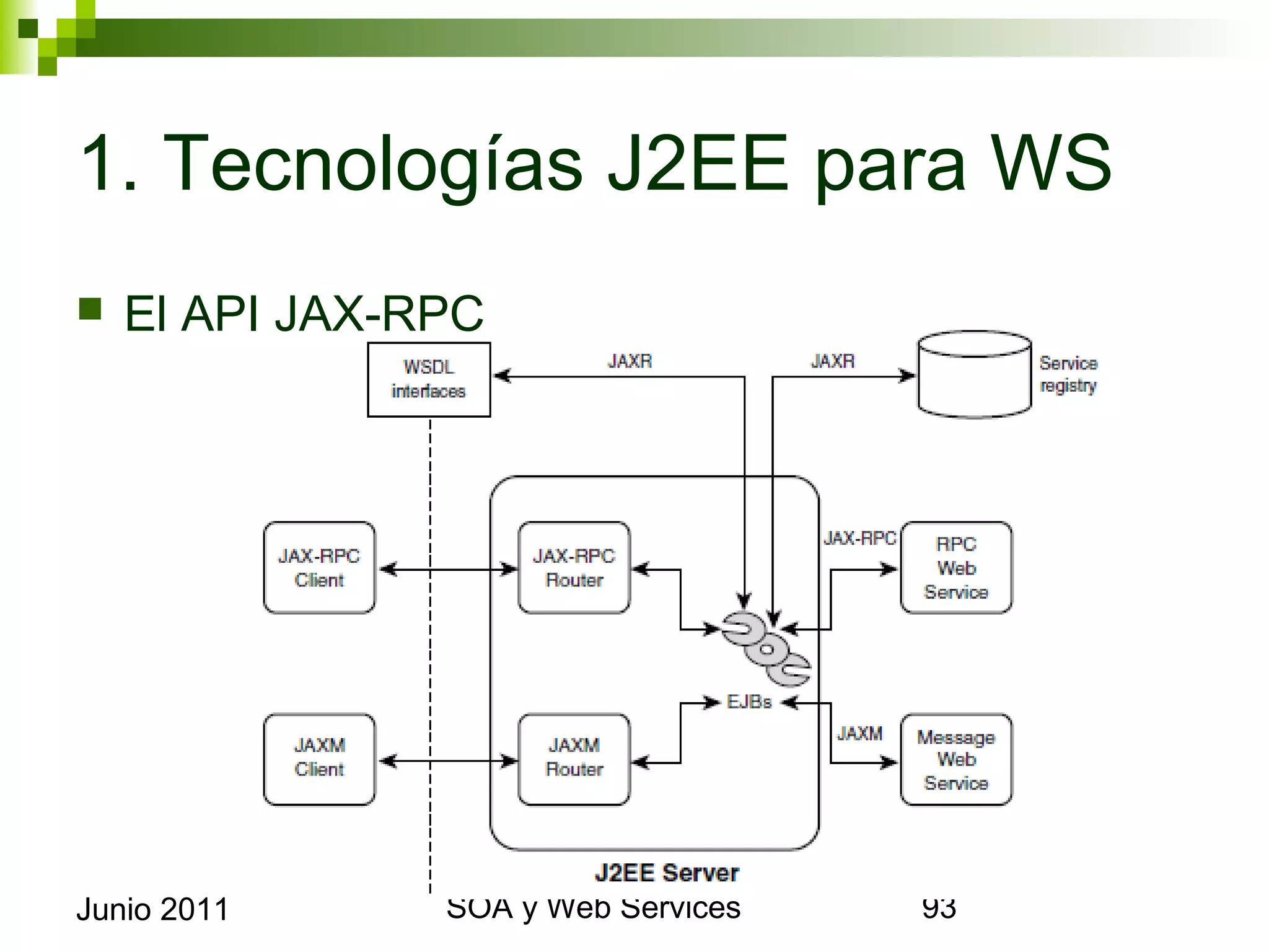 1. Tecnologías J2EE para WS
    El API JAX-RPC




Junio 2011            SOA y Web Services   93
 