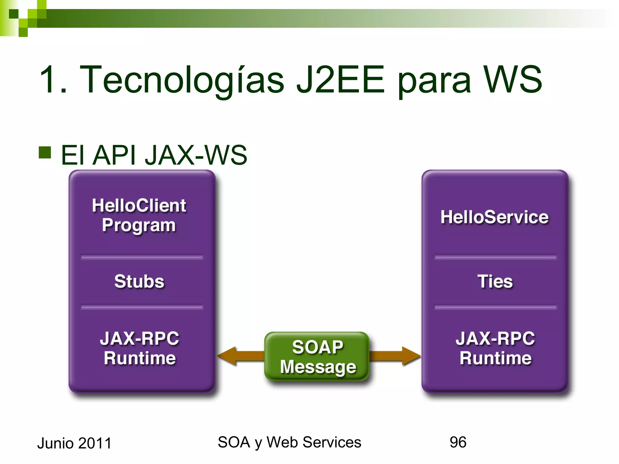 1. Tecnologías J2EE para WS
    El API JAX-WS




Junio 2011           SOA y Web Services   96
 