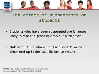 The effect of suspensions on
                       students

   • Students who have been suspended are far more
     likely to repeat a grade or drop out altogether

   • Half of students who were disciplined 11 or more
     times end up in the juvenile justice system



SOURCE: Fabelo et al, Breaking Schools’ Rules, The Council of State
Governments/Public Policy Research Institute, July 2011
 