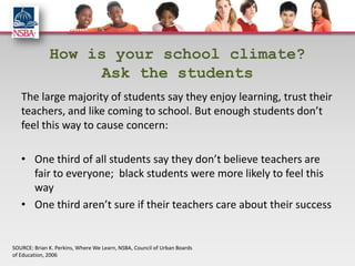 How is your school climate?
                    Ask the students
   The large majority of students say they enjoy learning, trust their
   teachers, and like coming to school. But enough students don’t
   feel this way to cause concern:

   • One third of all students say they don’t believe teachers are
     fair to everyone; black students were more likely to feel this
     way
   • One third aren’t sure if their teachers care about their success


SOURCE: Brian K. Perkins, Where We Learn, NSBA, Council of Urban Boards
of Education, 2006
 