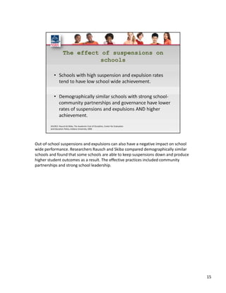 Out‐of‐school suspensions and expulsions can also have a negative impact on school 
wide performance. Researchers Rausch and Skiba compared demographically similar 
schools and found that some schools are able to keep suspensions down and produce 
higher student outcomes as a result. The effective practices included community 
partnerships and strong school leadership. 




                                                                                      15
 