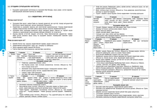 24 25
СУРГУУЛИЙНӨМНӨХБОЛОВСРОЛЫНСУРГАЛТЫНЦӨМХӨТӨЛБӨР
ХҮҮХЭДБҮХЭНДЭЭ“БИЧАДНА“ГЭСЭНИТГЭЛӨГЬЕ!
2.2. ХҮҮХДИЙН СУРАЛЦАХУЙН ЧИГЛЭЛҮҮД
 Хүүхдийн суралцахуйн чиглэлүүд нь хүүхдийн бие бялдар, оюун ухаан, сэтгэл хөдлөл,
нийгэмшихүйн хөгжлийг бүхэлд нь хамарна.
2.2.1. ХӨДӨЛГӨӨН, ЭРҮҮЛ МЭНД
Яагаад хэрэгтэй вэ?
 Хүүхдийн бие эрүүл, чийрэг байх нь тэднийг идэвхтэй, эрч хүчтэй, тэсвэр хатуужилтай
болгохоос гадна суралцах, хөгжих нөхцөлийг бүрдүүлнэ.
 Хөдөлгөөн нь хүүхдийн тархины үйл ажиллагааг идэвхижүүлдэг. Хүүхэд хөдөлгөөний
чадвар эзэмшсэнээр гэнэтийн зүйлд хариу үйлдэл үзүүлэх чадамжтай болно.
 Хүүхдийн бага насандаа эзэмшсэн эрүүл амьдрах дадал хэвшил нь тэдний насан
туршид нь хадгалагдан эрүүл мэндэд сайнаар нөлөөлж, ач тусаа өгнө.
 Хүүхэд өөртөө итгэлтэй, өөдрөг сэтгэлтэй, баяр баясгалантай, дарамтгүй, тайван
байх сэтгэл санааны эрүүл мэнд нь хүүхдийн хөгжил, төлөвшлийн хамгийн чухал
суурь болдог.
Ямар үр дүнд хүрэх вэ?
 Биеийн болон гар, хурууны хөдөлгөөний чадвар, дадал эзэмшинэ.
 Хөдөлгөөний зохицуулалт, хурд, хүч, тэнцвэр нь сайжирна.
 Эрүүл амьдрах дадал хэвшилтэй болно.
 Гэмтэл бэртлээс болгоомжилно, өвчлөлтөөс сэргийлнэ.
Чадвар I түвшин II түвшин III түвшин
1. Алхах,
гүйх
Хөлд орно,
явж байгаад
унахгүйгээр
зогсоно.
Орон зайг
баримжаалан алхах,
гүйх хөдөлгөөнийг
хослуулан гүйцэтгэнэ.
Алхалт, гүйлтийг янз бүрээр (өлмий
дээр алхах, ухарч алхах, хөлийг
хойш хаяж гүйх, хөлийг солбиж гүйх
гэх мэт) гүйцэтгэнэ.
Хүүхдийн жишиг үйл
 Тойргоор, цуваагаар алхана, гүйнэ.
 Янз бүрээр алхах, гүйх тоглоом санаачилна, тоглоно. (Жишээ нь: Хэн
олон янзаар алхах вэ?)
 Хөгжмийн аянд хөдөлгөөнийхөө хурдыг тохируулан алхана, гүйнэ.
 Өгсөн дохионы дагуу чиглэл, хурдаа өөрчлөн гүйнэ.
 Саадыг тойрч гүйж уралдана.
 Хол зай (100 метр хүртэл)-д гүйнэ.
2. Үсрэх,
харайх
I түвшин II түвшин III түвшин
Хоѐр хөл дээрээ
байрандаа болон
урагш үсэрнэ.
Хоѐр хөл дээрээ
тодорхой (2 метр
орчим) зайд үсэрнэ.
2 хөлөө нийлүүлэн олсны хоѐр
талд гарч үсэрнэ. (2 метр орчим
зайд)
Хүүхдийн жишиг үйл
 Хөгжмийн хэмнэлд тохируулан үсэрнэ.
 Багштайгаа үсэрч тоглоно. (Жишээ нь: Багшийн гараас нь барин дээш
үсрэх, гараа аажмаар дээшлүүлж өргөхөд хүрэх тэмүүлэлтэй үсрэх)
 Төрөл бүрийн хөдөлгөөнт тоглоомоор тоглоно. (Жишээ нь: “Хэн өндөрт
үсрэх вэ?”, ”Үсрээд аваарай”, “Намаг дундуур уналгүй харайя”, “Бөмбөлөгт
хүр”)
 Гадаа талбайд үсэрч тоглоно. (Жишээ нь: Тоо, дүрсний дагуу нэг, хоѐр хөл
дээрээ, урагшаа, хойшоо, солбиж үсрэх)
 Хоѐр хөл дээрээ, байрандаа, урагш, хөлөө салгаж, нийлүүлж үсрэх, нэг хөл
дээрээ үсрэх тоглоом тоглоно.
 Дээс, олсонд үсэрч тоглоно. (Жишээ нь: Усны давалгаа, могой болгоход
дээгүүр нь хүрэлгүй харайх)
 Үсрэлт, харайлт орсон буухиа болон хөдөлгөөнт тоглоомд оролцоно.
3.Авирах I түвшин II түвшин III түвшин
Шатаар
өгсөнө,
уруудна.
Өндөрлөг зүйл (авирах
хана, гулсуур гэх мэт)
дээр авирч гарна, давж
бууна.
Савлуураас хоѐр гараараа барин
тоглоно. Доош унжсан олсноос
барьж авирна.
Хүүхдийн жишиг үйл
 Сандал, буйдан, намхан шат өөд авирч гарч, бууж тоглоно.
 Хананд тогтоосон шатанд дээш авирч, бууна.
 Налуу хана руу авирна.
 Нуман шатаар авирч, давж бууна.
 Гулсуур, шон, мод, олсон шат руу авирна.
 Савлуураас хоѐр гараараа барина, дүүжигнэн тоглоно.
 Доош унжсан олсноос барьж авирна.
4.Шидэх,
барьж
авах
I түвшин II түвшин III түвшин
Бөмбөгийг
урагш шиднэ.
Шидсэн том
бөмбөгийг
барьж авна.
Бөмбөгийг дээш шидэж,
барьж авна.
Бөмбөгийг бай руу чиглүүлэн
шидэж ононо.
Хүүхдийн жишиг үйл
 Бөмбөг шидэж, барьж авч тоглоно. (Жишээ нь: Бусдад шидэж, ойлгож,
өнхрүүлж дамжуулах, дээш нь шидэх, барьж авах)
 Өнгө өнгийн бөмбөгийг тохирох сагс руу шиднэ.
 Бөмбөгийг хананд ойлгон барьж авахдаа янз бүрийн хөдөлгөөн хийнэ.
(Жишээ нь: Алгаа таших, эргэх, өвдгөндөө гараа хүргэх)
 Жижиг зүйлс (бөмбөг, алчуур, ууттай элс гэх мэт)-ийг дээшээ шидэж,
унагалгүйгээр барьж авна.
 Олон янзын хувилбараар бөмбөгөөр байг ононо. (Жишээ нь: Ойроос,
холоос, гүйлтээс, нэг гараар, хоѐр гараар)
 Шидэлтийн олон хувилбарыг ашиглана. (Жишээ нь: Бөмбөгийг газар
ойлгон бусдад дамжуулах, бөмбөгийг цохиураар онож тор давуулах)
 Юмсыг өнхрүүлж уралдана. (Жишээ нь: Цагаригийг өнхрүүлж туг тойрох,
машины дугуйг өнхрүүлж уралдах)
 “Хөл бөмбөг” тоглоно.
5.Биеийн
хөдөлгөө-
нөө
хянах,
зохицуу-
лах
I түвшин II түвшин III түвшин
Насанд
хүрэгчдийн
хөдөлгөөнийг
даган хийнэ.
Дасгал хөдөлгөөнийг
дэс дарааллын дагуу
хийнэ.
Хөдөлгөөнийг орон зайд зохицуулан
бусадтай хамтран гүйцэтгэнэ.
Хүүхдийн жишиг үйл
 Багшийн хийж буй дасгал, хөдөлгөөнийг дагаж хийнэ.
 Багшийн үгэн зааварчилгааг анхааралтай сонсож дагана. (Жишээ нь: Орох,
гарахдаа жагсах)
 Өөрийн сонгосон хөдөлгөөн бүхий үйлийг бие дааж гүйцэтгэнэ.
 Тоглоомыг дүрмийн дагуу тоглоно.
 Тоглоомын явцад өгсөн дохионы дагуу хөдөлгөөнөө эхэлж, дуусгана.
 Хөгжмийн хэмнэлд янз бүрийн хөдөлгөөнийг хослуулан гүйцэтгэнэ.
 