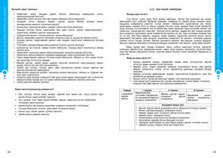 28 29
СУРГУУЛИЙНӨМНӨХБОЛОВСРОЛЫНСУРГАЛТЫНЦӨМХӨТӨЛБӨР
ХҮҮХЭДБҮХЭНДЭЭ“БИЧАДНА“ГЭСЭНИТГЭЛӨГЬЕ!
Багшийн үүрэг, оролцоо
 Хөдөлгөөн, эрүүл амьдрах дадал хэвшил эзэмшихэд шаардагдах орчин,
хэрэглэгдэхүүнийг бэлтгэнэ.
 Хөдөлгөөн гүйцэтгэх орон зай, мөн амрах тайвшрах орчин бүрдүүлнэ.
 Хүүхдийн сэтгэл санааны байдал, дуртай, дургүй зүйлийг анзаарч мэднэ,
ганцаарчилсан дэмжлэг туслалцаа үзүүлнэ.
 Хүүхэд бүрт хэрэгцээтэй ариун цэврийн хэрэгслийг бэлэн байлгана.
 Хүүхдэд тоглоом болон хэрэглэлийг бие даан сонгох, үндсэн хөдөлгөөнүүдийг
гүйцэтгэхэд дэмжлэг үзүүлнэ, зоригжуулна.
 Сонирхолтой дасгал, тоглоом зохионо, зохион байгуулна.
 Дасгал, хөдөлгөөн гүйцэтгэх техникийг үлгэрлэн үзүүлнэ, хүүхэдтэй хамтран хийнэ.
 Хүүхдэд дасгал, хөдөлгөөнийг давтан хийх явцдаа гүйцэтгэлээ сайжруулах боломж
олгоно.
 Тоглоомын дүрмийг баримтлахад дэмжлэг үзүүлнэ, дүгнэж ярилцана.
 Хооллолтыг ая тохитой, тайван зохион байгуулна. Хүүхдэд эрүүл хооллолтын талаар
ойлголт өгнө.
 Хөдөлгөөнт тоглоомын зарим хэрэглэгдэхүүнийг хүүхэдтэй хамтран бэлтгэнэ.
 Хэрэглэсэн зүйлээ цэвэрлэх, хураахад шаардагдах хэрэглэгдэхүүнийг бэлтгэнэ.
 Гарын хөдөлгөөнийг дэмжсэн тоглоом зохион байгуулна. (Жишээ нь: Элс, усаар тоглох,
гар хуруугаар тоглох үгэн наадам)
 Өдрийн дэглэм, хувийн ариун цэврийг сахихтай холбоотой хэрэглэгдэхүүн (зурагт
хуудас, бичлэг гэх мэт) бэлтгэж ашиглана.
 Хогийн сав, алчуур, тосгуур, амны цаас (сальфетка) зэргийг хүүхэд төвөггүй авч
ашиглах боломжтой байрлуулна.
 Мэргэжлийн хүмүүстэй уулзалт, ярилцлага зохион байгуулна. (Жишээ нь: Шүдний эмч,
хоол зүйч, нүдний эмч)
 Цэцэрлэг дээр хүүхдэд эзэмшүүлж буй эрүүл ахуйн дадал хэвшлүүдийг гэрт нь бататган
мөрдүүлж байх талаар эцэг эх, асран хамгаалагчид зөвлөнө, хамтран ажиллана.
 Орчны аюулгүй байдлыг хангана.
Ямар хэрэглэгдэхүүнээр дэмжих вэ?
 Шат, гулсуур, сагсны шийд, вандан, саадтай зам, нуман шат, налуу хавтан зэрэг
ангийн болон гадаа талбайн хэрэгсэл
 Олс, цагираг, тууз, төрөл бүрийн бөмбөг, дарцаг, саваа мод гэх мэт хөдөлгөөнт
тоглоомын хэрэглэгдэхүүн
 Биеийн болон гар хурууны хөдөлгөөн шаардсан уламжлалт тоглоомууд
 Том өрж байгуулах тоглоом, унаж явдаг тоглоомон машин
 Хэлхэх шүр, шагай, сүвлэх, сүлжих хэрэглэл
 Хувийн ариун цэврийн хэрэгсэл
2.2.2. ЗАН ЧАНАР, ХАРИЛЦАА
Яагаад хэрэгтэй вэ?
“Хүн болох” үндэс суурь бага насанд тавигддаг. Хүүхэд бүр хүмүүний зан чанар,
харилцааны үнэт зүйлсийг багаасаа эзэмшиж, төлөвших нь тэдний насан туршийн ажил,
амьдралд шийдвэрлэх үүрэгтэй. Хүний хөгжил, төлөвшлийн судалгаагаар зан чанар,
харилцааны чадамж (EQ) нь оюуны чадамж (QI)-ийн суурь шийдэл буюу хүний амжилтын
үндэс болохыг нотолж байна. Энэ нь манай ард түмэн хүмүүний “Зүрх сэтгэлийн хөгжил”-ийг
чухалчлан “Санаа зөв бол, заяа зөв”, “Дотоод сэтгэл зөв бол, гадаад үйл зөв” хэмээх сургаал,
ѐсыг эрхэмлэн хэрэгжүүлж ирсэн уламжлалтай зарчим нэг юм. Зүрх сэтгэлийн хөгжилд эцэг
эх, ах дүү, бие биеэ хайрлах, хүндлэх, асрах дэмжих, хүмүүстэй нээлттэй дотно, хүнлэг
харилцахыг багтаасан хайр нигүүсэл энэрэлийн уламжлалт ѐс заншил, сэтгэлийн ариусал
(сайхан сэтгэл, бусдыг уучлах), байгаль дэлхийгээ хайрлах, зөв харьцах, зохицон амьдрах,
амьтдыг хайрлан хамгаалах, бэлгэшээн амьдрах уламжлалт зан заншил чухал байр эзэлдэг.
Иймд хүүхэд бүрт бусдад анхаарал тавих, холбоо харилцаа тогтоох, мэдээлэл
солилцох, өөртөө итгэх, өөрийнхөө онцлог, давуу талыг мэдрэх, оролдлого, зүтгэлтэй байх,
хийж буй үйлдээ хариуцлага хүлээх, тууштай хандах боломж, орчин нөхцөлийг бүрдүүлэх нь
чухал юм.
Ямар үр дүнд хүрэх вэ?
 Хүүхэд өөрийгөө мэдэрч, өөрийнхөө талаар эерэг сэтгэгдэлтэй, өөртөө
итгэлтэй, өрөвч нинжин сэтгэлтэй болно.
 Өөрийн хүсэл, бодол санаагаа чөлөөтэй илэрхийлдэг болно, бие даасан
байдал, санаачилга, тэсвэр, зүтгэл чармайлтаа харилцаа, үйлээрээ бусдад
харуулна.
 Өөрийн сэтгэлийн хөдөлгөөнөө мэдэрч, зохистойгоор илэрхийлнэ, хийж буй
үйлийнхээ үр дагаврыг мэднэ.
 Бусдыг ойлгох, бусадтай харилцах чадвар, хэм хэмжээнд суралцана.
 Сурч мэдэх хүсэл эрмэлзэлтэй, шинийг эрэлхийлдэг, сониуч байна, тулгарсан
асуудлыг бие даан өөрийн хэр хэмжээнд шийдвэрлэнэ.
Чадвар I түвшин II түвшин III түвшин
1.Өөрийгөө
мэдрэх,
ойлгох
Өөрийнхөө бие,
сэтгэлийн тааламжтай
ба тааламжгүй байдлыг
мэдэрнэ, илэрхийлнэ.
Өөрийн дуртай, дургүй,
сонирхсон зүйлээ
илэрхийлнэ.
Өөрийнхөө санаа
бодлыг илэрхийлнэ,
хамгаална.
Хүүхдийн жишиг үйл
 Дуртай, дургүй зүйлээ илэрхийлж хэлнэ. (Жишээ нь:Тоглоом, хувцас)
 Өлсөх, цангахаа мэдэрнэ, илэрхийлж хэлнэ.
 Өөрийн чаддаг зүйл, сонирхсон зүйлээ сонгож хийнэ.
 Өөрийн хүсэл, сонирхлоо хэлнэ.
 Санаа бодлоо үгээр болон бүтээлээрээ илэрхийлнэ.
 Багштайгаа хамтран болон бие даан тоглоно.
 Гараараа төрөл бүрийн эд зүйл барьж мэдэрч дасгал, тоглоом тоглоно.
 Өөрийн хүчинд тохирсон ажил үйл гүйцэтгэнэ.
I түвшин II түвшин III түвшин
 