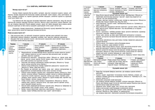 40 41
СУРГУУЛИЙНӨМНӨХБОЛОВСРОЛЫНСУРГАЛТЫНЦӨМХӨТӨЛБӨР
ХҮҮХЭДБҮХЭНДЭЭ“БИЧАДНА“ГЭСЭНИТГЭЛӨГЬЕ!
2.2.4. БАЙГАЛЬ, НИЙГМИЙН ОРЧИН
Яагаад хэрэгтэй вэ?
Хүүхэд тойрон хүрээлж буй эд зүйлс, ургамал, амьтныг сонирхон судалж, хүмүүс, үйл
явдлын талаар мэдээлэлтэй болсноор хорвоо ертөнцийг танин мэдэж, учир шалтгааныг нь
олно. Аливааг сонирхох нь тэдний суралцах үйлийн хөшүүрэг, шинжлэн судлах нь суралцах
чухал арга барил юм.
Тэд байгальтай зөв харьцаж өссөнөөр байгалийг хайрлан хамгаалах, амьд ба амьгүй
байгальтай зохицон амьдарч болохыг ойлгоно. Монгол орны үзэсгэлэнт унаган байгаль, эрс
тэс цаг агаарын өөрчлөлт бүхий дөрвөн улирал, эрүүл аж төрөн амьдрах арга ухаанд дасан
зохицож суралцах нь бага насны хүүхдийн суралцахуйн нэгэн чухал чиглэл юм.
Орчныхоо талаар мэдэлээлэл, төсөөлөлтэй болсноор хүүхэд өөрийгөө бие даан авч
явах, орчинтойгоо зохистой харилцах боломжтой болно.
Ямар үр дүнд хүрэх вэ?
 Ойр орчныхоо юмс, эд зүйлсийг сонирхож судална, өөртөө шинэ зүйлийг олж нээнэ.
 Байгалийн сайхныг мэдэрнэ, таашаана, ургамал, мал, амьтныг хайрлаж хамгаална.
 Амьдарч буй нутаг орныхоо онцлог, ойр орчныхоо хүмүүсийн ажил үйлийг таньж мэднэ.
 Орчиндоо зохистойгоор харьцана.
Чадвар I түвшин II түвшин III түвшин
1.Орчны
юмсыг
сонирхож
ажиглах,
судлах
Орчны юмсыг
сонирхоно,
оролдоно, нэрлэнэ.
Орчны юмсын онцлог,
шинж чанарыг
судална.
Орчны юмсын холбоо
хамаарлыг туршиж мэднэ,
ойлголтоо хэрэглэнэ.
Хүүхдийн жишиг үйл
 Мэдрэхүйнхээ тусламжтайгаар болон сургалтын энгийн хэрэгсэл (өсгөгч
шил, хэмжих хэрэгсэл гэх мэт) ашиглан ойр орчныхоо юмс, эд зүйлс,
ургамал, амьтныг судална.
 Сонирхолтой ажиглалт, туршилтууд хийнэ. (Жишээ нь: Цасан дээр мөр
гаргах, урсгал усанд цаасан болон модон завь тавьж урсгах, тоглоомон
сэнс хийж салхины хүч ашиглан тоглох)
 Ажиглаж олж мэдсэн зүйлийнхээ талаар ярилцана. (Жишээ нь: Чулууг
өргөж үзэхэд хүнд бас хатуу байсан.)
 Юмсын учир холбогдлын талаар таамаглал дэвшүүлнэ, туршиж үзнэ.
(Жишээ нь: Живж, хөвж буй зүйлс.)
 Янз бүрийн эд зүйлсийг дуу чимээ, үнэр, амт, хийсэн материалаар нь
мэдрэхүйнхээ тусламжтайгаар ялгаж таних тоглоом тоглоно.
 Юмсын шинж чанарыг туршиж үзнэ, тодорхойлж ярина.( Жишээ нь: Ноос
хөнгөн, үлээхэд хийсдэг, баримлын шаварт халуун ус хийхэд зөөлөрдөг.)
 Сургалтын энгийн хэрэгсэл ашиглан юмсын дуу чимээ, гэрлийн шинж
чанарыг таних туршилт хийнэ. (Жишээ нь: Дууны өндөр нам, гэрлийн тод
бүдэг байдал, гэрлээс сүүдэр үүсгэх)
 Усаар тоглож, усны шинж чанарыг тодорхойлно. (Жишээ нь: Урсгах,
саванд хийх, дүүргэх, халиулж асгах, хэд хэдэн шингэн зүйлийг хольж,
шинэ төрлийн уусмал үүсгэх.)
 Амьгүй зүйлс хөдөлдөггүй болохыг туршиж үзнэ. (Жишээ нь: Байрнаас нь
хөдөлгөхийн тулд түүнийг түлхэх, татах, шидэх)
 Багаж, техник хэрэгслийг хэрэглэнэ, ажиллуулна. (Жишээ нь: Алх,
хадаас, гадаа талбайд ажиллах хүрз, зурагт, магнитофон)
2.Ургамал,
амьтныг
ажиглаж
судлах,
тэдгээртэй
зохистой
харьцах
I түвшин II түвшин III түвшин
Орчныхоо ургамал,
амьтныг сонирхоно,
нэрлэнэ.
Орчны ургамал, амьтдыг
онцлог шинжээр нь таньж
ялгана, тайлбарлана.
Ургамал, амьтантай
зохистой харьцана.
Хүүхдийн жишиг үйл
 Амьд болон амьгүй зүйлийг ажиглан ялгаж, тайлбарлана. (Жишээ нь:
Хөдөлгөөн ажигласнаар машиныг “амьтай”, харин мод явдаггүй тул
“амьгүй” гэж үзэх магадлалтай)
 Ургамал, амьтдыг хэмжээ, хэлбэр дүрс, өнгөөр нь харьцуулна. (Жишээ нь:
Өндөр-нам, бүдүүн-нарийн мод; бод, бог мал)
 Амьд байгальд туршилт хийж, тайлбарлана.(Жишээ нь: Ургамалд ус,
гэрэл, агаар чухал)
 Амьд байгалийн амьдралын мөчлөгт ажиглалт, дүгнэлт хийнэ. (Жишээ нь:
Мод, амьтны өнгө, төрхийн өөрчлөлт, Хүн хөгшрөхөөр үс нь буурал,
цагаан болдог)
 Бүлэгт, туршлагын талбайд ургамал тарьж, арчилж хамгаалах, хураахад
оролцоно, ажиглаж, тэмдэглэл хөтөлнө.
 Чулуу, навч, мөчир, үр жимс зэрэг байгалийн материалыг сонирхон
судалж, цуглуулна,түүгээрээ багштай хамтран сургалтын хэрэглэгдэхүүн
бэлтгэнэ.
 Ажигласан зүйлийнхээ учир шалтгааны талаар таамаглал дэвшүүлнэ,
туршиж батална.
 Хийсэн аялал, олж мэдсэн зүйлээ бусдадаа ярина.
 Амьтан, ургамлын дүрд хувиран тоглоно.
 Амьтад, таван хошуу малын онцлог, ижил төстэй ба ялгаатай талыг
ажиглаж ярилцана, сонирхсон зүйлээ бусдаас асууна.
 Байгаль орчинтой хэрхэн зохистой харьцах талаар саналууд гаргана,
ярилцана. (Жишээ нь: Мод хугалж болохгүй, усанд бохир хог хаяхгүй,
хөдөө хээр аялж, зугаалж явахдаа хог, цаас хаяхгүй.)
 Байгаль хамгаалахад оролцоно. (Жишээ нь: Шувуунд тэжээл тавьж өгөх,
мод тарих)
3.Улирал,
цаг уурын
өөрчлөлтийг
сонирхох,
таньж мэдэх
I түвшин II түвшин III түвшин
Байгалийн үзэгдэл
(цас, бороо,
салхи)-ийг мэднэ,
нэрлэнэ.
Ямар улирал болж байгаа,
тухайн үед цаг агаар, амьтан,
ургамалд ямар өөрчлөлт
гардгийг мэднэ, тайлбарлана.
Улирал, цаг агаарын
нөхцөл байдалд
хувцаслалт болон
хийх үйлээ
тохируулна.
Хүүхдийн жишиг үйл
 Өдөр бүр тэнгэрийн байдлыг ажиглаж, цаг агаарын хуанли хөтөлж
ярилцана.
 Сургах, сэдэвт, хөдөлгөөнт тоглоомоор тоглож, байгаль, улирал, цаг
агаарын талаарх ойлголтоо илэрхийлнэ. (Жишээ нь: “Навчаар нь ол”, “Аль
хувцсыг өмсөх вэ?”)
 Байгалийн үзэгдлийн тухай ярилцана.
 Цаг агаарын нөхцөл байдлыг анзаарч, зохицон харьцана. (Жишээ нь:
Бороо орж байхад гадаа тоглохгүй, аянгатай ширүүн борооны үед гүйхгүй,
нартай халуун өдөр малгай өмсөх)
 Баримтат кино, музей, үзвэр, ном, сэтгүүл үзнэ, ярилцана.
 Хийсэн аяллынхаа тухай бусдадаа сонирхуулан ярина.
 Байгаль, цаг ууртай холбогдох туршилт хийж, ажиглана, тэмдэглэл
хөтөлнө. (Жишээ нь: Мөс хайлах, ус цэвэршүүлэх)
 Цаг агаарын өөрчлөлт, байгалийн үзэгдлийг бүтээлээрээ илэрхийлнэ.
 