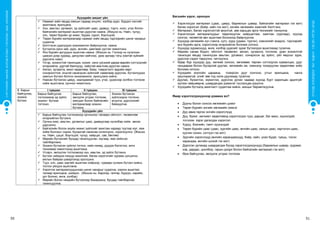 50 51
СУРГУУЛИЙНӨМНӨХБОЛОВСРОЛЫНСУРГАЛТЫНЦӨМХӨТӨЛБӨР
ХҮҮХЭДБҮХЭНДЭЭ“БИЧАДНА“ГЭСЭНИТГЭЛӨГЬЕ!
Хүүхдийн жишиг үйл
 Наамал хийх явцад юмсын гадаад онцлог, хэлбэр дүрс, бүрдэл хэсгийг
ажиглана, ярилцана.
 Хүн, амьтан, ургамал, эд зүйлсийг цаас, даавуу, торго, ноос, утас болон
байгалийн материал ашиглан дүрслэн наана. (Жишээ нь: Навч, чулуу,
элс, төрөл бүрийн үр жимс, будаа, сүрэл, боргоцой)
 Төрөл бүрийн материалаар наамал хийх явцад тэдгээрийн шинж чанарыг
судална.
 Бэлтгэсэн дүрсүүдээ зохиомжлон байрлуулна, наана.
 Бүтээлээ орон зай, дүрс, өнгийн, давтамж үүсгэж чимэглэнэ.
 Янз бүрийн аргуудын ашиглан наана. (Жишээ нь: Голоор нь нугалсан
цаасан дээр зураад, дагуулан хайчлах, урах аргаар тэгш хэмтэй зүйлийг
дүрсэлж наах)
 Үлгэр, зохиолтой танилцаж, жүжиг, кино үзсэний дараа өөрийн сэтгэгдлийг
илэрхийлж, дуртай баатрууд, хайртай амьтнаа дүрслэн наана.
 Аялал, зугаалга, ажил хөдөлмөр, баяр, тэмдэглэлт өдрийн өөрт
сонирхолтой, онцгой санагдсан зүйлсийг наамлаар дүрслэн, бүтээлүүдээ
хамтын бүтээл болгон зохиомжилж, ярилцлага хийнэ.
 Наасан бүтээлээ цавуу, наалдамхай тууз, утас, үдээсээр холбон тоглоом
хийж ашиглана, орчноо чимэглэнэ.
8. Барьж
байгуулах,
зохион
бүтээх
I түвшин II түвшин III түвшин
Барьж байгуулах
тоглоомоор эд зүйлс
зохион бүтээж
тоглоно.
Барьж байгуулах,
эвлүүлж угсрах тоглоом,
хаягдал болон байгалийн
материалаар зохион
бүтээнэ.
Зохион бүтээсэн
зүйлсээрээ тоглоно,
агуулга, дүрслэлийг
баяжуулна.
Хүүхдийн үйл
 Барьж байгуулах тоглоомоор орчныхоо талаарх ойлголт, төсөөллөө
илэрхийлэн бүтээнэ.
 Орчны юмс, амьтан, ургамлыг цаас, даавуугаар нугалбар хийж эвхэж
дүрсэлнэ.
 Байгалийн болон ахуйн жижиг зүйлсийг ажиглан хараад түүгээр юуг, яаж
хийж болохыг сэдэж, бусадтай саналаа солилцоно, хэрэгжүүлнэ. (Жишээ
нь: Навч, цэцэг, боргоцой, чулуу, хайрцаг, сав, бөглөө)
 Өөрийн бүтээлийг бусдад танилцуулан, юугаар, яаж хийснээ
тайлбарлана.
 Зохион бүтээсэн зүйлээ тоглох, найз нөхөд, дүүдээ бэлэглэх, анги
танхимаа чимэглэхэд ашиглана.
 Угсарч, эвлүүлэх тоглоомоор хүн, амьтан, эд зүйлс бүтээнэ.
 Бүтээл хийхдээ няхуур ажиллаж, багаж хэрэгслийг хурааж цэгцэлнэ,
ажлын байраа цэвэрлэхэд оролцоно.
 Тууз, олс, цаас зэргийг ашиглан хоѐроор, гурваар сүлжин бүтээл хийнэ,
тоглох үйлдээ ашиглана.
 Хэрэглэх материалуудынхаа шинж чанарыг судална, хэрхэн ашиглах
талаар ярилцана, шийднэ. (Жишээ нь: Барзгар, гөлгөр, бүдүүн, нарийн,
урт богино, өнгө, хэлбэр)
 Өөрийн болон нөхдийн бүтээлээр бахархана, бусдад тайлбарлаж
танилцуулна.
Багшийн үүрэг, оролцоо
 Хэрэглэгдэх материал (цаас, цавуу, баримлын шавар, байгалийн материал гэх мэт)
багаж хэрэгсэл (бийр, хайч гэх мэт), энгийн хөгжмийн зэмсгийг бэлтгэнэ.
 Материал, багаж хэрэгсэлтэй аюулгүй, зөв харьцах арга техникийг таниулна.
 Хэрэглэгдэх материалуудыг төрөлжүүлэн хайрцаглаж, хаяглан (зургаар), хүүхэд
сонгож, чөлөөтэй авч ашиглаж болохоор байрлуулна.
 Хүүхдэд хөгжмийн хүч (чанга, сул), хурд (удаан, түргэн), хэмнэлийг мэдрэх, тэдгээрийг
янз бүрийн арга, хэрэгслээр илэрхийлэх боломж олгоно.
 Хүүхдэд зурааснууд, өнгө, хэлбэр дүрсийг зураг бүтээлдээ ашиглахад тусална.
 Өөрийн санаа бодол, ойлголт төсөөлөл, аялал, зугаалга, тоглоом, уран зохиолтой
танилцах явцад танилцсан амьтан, ургамал, сонирхсон эд зүйлс, үйл явдлыг зурж,
дүрслэх сэдэл төрүүлнэ, чиглүүлнэ.
 Өдөр бүр хүүхдэд дуу, хөгжим сонсох, хөгжмөөс төрсөн сэтгэгдлээ хуваалцах, дууг
ганцаараа болон бусадтай дуулах, хөгжмийн ая, хэмнэлд тохируулан хөдөлгөөн хийх
боломж олгоно.
 Хүүхдийн хоолойн цараанд тохирсон дууг сонгоно, утгыг ярилцана, чанга
хашгирахгүй, үгийг зөв тод хэлж дуулахад тусална.
 Дуулах, бүжиглэх, жүжиглэх, дүрслэн урлах чадвар хүүхэд бүрт харилцан адилгүйг
хүлээн зөвшөөрнө, шаардагдах дэмжлэг туслалцаа үзүүлнэ.
 Хүүхдийн бүтээлд ажиглалт судалгаа хийнэ, ахицыг баримтжуулна.
Ямар хэрэглэгдэхүүнээр дэмжих вэ?
 Дууны болон сонсох хөгжмийн цомог
 Төрөл бүрийн энгийн хөгжмийн зэмсэг
 Дуу авиа гаргах энгийн хэрэгслүүд
 Дуу, бүжиг, хөгжимт хөдөлгөөнд хэрэглэгдэх тууз, дарцаг, баг маск, хүүхэлдэй,
тоглоом зэрэг дагалдах хэрэгсэл
 Хуруу, бээлийн, таягт хүүхэлдэй
 Төрөл бүрийн цаас (цаас, зургийн цаас, өнгийн цаас, ханын цаас, картонон цаас,
хуучин сонин, сэтгүүл гэх мэт)
 Зургийн хэрэгслүүд (өнгийн харандаанууд, бийр, хайч, усан будаг, гуашь, тосон
харандаа, өнгийн шохой гэх мэт)
 Дүрслэн урлахад шаардагдах бусад хэрэглэгдэхүүнүүд (баримлын шавар, зуурмаг,
хэв, дардас, цоолбор, гарын доорх болон байгалийн материал гэх мэт)
 Өрж байгуулах, эвлүүлж угсрах тоглоом
 