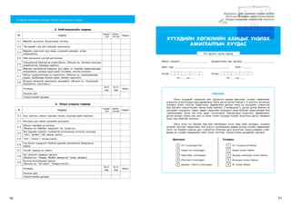 56 57
ХҮҮХДИЙН ХӨГЖЛИЙН АХИЦЫГ ҮНЭЛЭХ АЖИГЛАЛТЫН ХУУДАС
ХҮҮХДИЙН ХӨГЖЛИЙН АХИЦЫГ ҮНЭЛЭХ
АЖИГЛАЛТЫН ХУУДАС
Аймаг / дүүрэг:____________________ Цэцэрлэгийн нэр, дугаар:______________________
Овог, нэр: _____________________________________ Хүйс: _______
Огноо: Огноо:
Нас ____ сар ____ Нас ____ сар ____
3-6 хүртэлх насны хүүхэд
ТАЙЛБАР:
Багш хүүхдийг тодорхой үйл гүйцэтгэх явцад ажиглаж, тухайн чадамжийг
илрүүлэх асуултуудын ард дөрвөлжин буюу дугуй дотор байгаа 1-5 хүртэлх онооноос
тохирох оноог сонгож тэмдэглэнэ. Дөрвөлжин доторх оноо нь хүүхдийн гүйцэтгэж
буй үйлийн гүйцэтгэлийн чанар ямар байгааг (“тохирцоор”), дугуй дотор байгаа нь
хүүхдийн сонирхол, сэдэл, дадал хэвшлийн эзэмшилт ямар байгааг (ажиглагдаж буй
“давтамжаар” буюу хэр олон удаа “тохиолдож” байгаагаар) илрүүлнэ. Дөрвөлжин,
дугуй доторх тооны аль аль нь ахих тутам хүүхдэд тухайн асуултын дагуу чанарын
ахиц гарч байгааг илтгэнэ.
Багш оноо тус бүрийн ард буй тайлбарын утгыг маш сайн анхаарч, тохирох
эсэхийг нягтлан тэмдэглэнэ. Бүх асуулт таглагдсаны дараа эхлээд тухайн чадамжийн
хэсэг тус бүрийн онооны дүн, гүйцэтгэл (Онооны дүнг асуултын тоонд хуваана.)-ийг,
дараа нь тухайн чадамжийн нийт оноог нэгтгэж, гүйцэтгэлийн дунджийг гаргана.
1
2
3
4
5
1
2
3
4
5
Огт тохиолддоггүй.
Хааяа нэг тохиолддог.
Байн байн тохиолддог.
Ихэнхдээ тохиолддог.
Дандаа / байнга тохиолддог.
Огт тохирохгүй байна.
Ховор тохирч байна.
Дундаж хэмжээнд тохирч байна.
Ихэнхдээ тохирч байна.
Яг тохирч байна.
Давтамж Тохироц
2. Нийгэмшихүйн чадвар
№ Чадвар
Чаддаг
-гүй
Дэмж-
лэгтэй
Чаддаг
2.1 Өөрийн эд юмсыг бусдынхаас ялгана.
2.2 “Би өөрөө“ гэж үйл хийхийг эрмэлзэнэ.
2.3
Өөрийн хэрэгцээг дуу авиа, нүүрний хувирал, үгээр
илэрхийлнэ.
2.4 Ойр орчныхоо хүнтэй дотносоно.
2.5
Тааламжтай байгаагаа илэрхийлнэ. (Жишээ нь: Хөгжим сонсоод
инээмсэглэх, биеэрээ найгах)
2.6
Өөртөө тааламжгүй байдлыг дуу авиа, үг, биеийн хөдөлгөөнөөр
илэрхийлж, насанд хүрэгчдээс тусламж, чиглэл хүлээнэ.
2.7
Юмсыг зориулалтаар нь хэрэглэнэ. (Жишээ нь: Харандаагаар
зурах, халбагаар хоолоо идэх, хөтөвч хэрэглэх)
2.8
Бусдын үйлдлийг ажиглана, дуурайна. (Жишээ нь: Хүүхэлдэй
бүүвэйлнэ, хооллоно.)
Хугацаа
IX-X
сар
IV-V
сар
Ахиц
Онооны дүн
Гүйцэтгэлийн дундаж
3. Оюун ухааны чадвар
№ Чадвар
Чаддаг
-гүй
Дэмж-
лэгтэй
Чаддаг
3.1 Хүн, амьтан, юмсыг зургаас таньж, асуухад зааж нэрлэнэ.
3.2 Амьтдын дуу авиаг дуурайж дуугарна.
3.3
Юмсыг төрлөөр нь ялгана.
(Жишээ нь: Бөмбөг, машиныг тус тусад нь)
3.4
Янз бүрийн хэмжээ, хэлбэртэй тоглоомоор тоглоно, асуухад
“том”, “жижиг”-ийг заана, хэлнэ.
3.5 “Нэг”, “Олон”-г ялгаж хэлнэ.
3.6
Гэр болон цэцэрлэгт байгаа дуртай зүйлийнхээ байрлалыг
мэднэ.
3.7 Хогийг саванд нь хийнэ.
3.8
Нэг үйлдэлт зааврыг дагана.
(Жишээ нь: “Надад бөмбөг аваад ир” гэхэд авчрах)
3.9
Богино өгүүлбэрээр ярина.
(Жишээ нь: “Би явна”, “Ээждээ өгнө”)
Хугацаа
IX-X
сар
IV-V
сар
Ахиц
Онооны дүн
Гүйцэтгэлийн дундаж
ХҮҮХДИЙН ХӨГЖЛИЙН АХИЦЫГ ҮНЭЛЭХ АЖИГЛАЛТЫН ХУУДАС
 