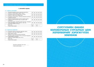 64
СУРГУУЛИЙН ӨМНӨХ
БОЛОВСРОЛЫН СУРГАЛТЫН ЦӨМ
ХӨТӨЛБӨРИЙГ ХЭРЭГЖҮҮЛЭХ
ЗӨВЛӨМЖ
ХҮҮХДИЙН ХӨГЖЛИЙН АХИЦЫГ ҮНЭЛЭХ АЖИГЛАЛТЫН ХУУДАС
7. ХӨГЖМИЙН ЧАДАМЖ
7.1. Дуулах, хөгжимдөх
7.1.1
Хөгжмийг дуртайяа сонсож, дүрслэлээ илэрхийлнэ.
(Жишээ нь: Баяр хөөртэй, удаан, түргэн)
1 2 3 4 5
7.1.2
Хөгжмийн зэмсгийг дуугаралтаар нь ялгана.
(Жишээ нь: Морин хуур, төгөлдөр хуур)
1 2 3 4 5
7.1.3
Хөгжмийг сонсоод аялгуу, хэмнэлд тохируулан үгийг зөв
хуваарилан дуулна.
1 2 3 4 5
7.1.4
Нийтээр дуулахдаа бусдыг сонсож, хамтарч дуулна.
(Жишээ нь: Эхлэл, төгсгөл, чанга, сул, өргөлт, үгийг
тохируулан)
1 2 3 4 5
7.1.5
Хэмнэлийг мэдэрч, хөгжмийн энгийн зэмсгээр ганцаараа
болон хамтаараа тоглоно. (Жишээ нь: Дуут мод,
металлфони, бөмбөр, шагшуур )
1 2 3 4 5
Нийт оноо IX-X
сар
IV-V
сарГүйцэтгэлийн дундаж
Хөгжмийн чадамжийн нийт оноо: _____
Гүйцэтгэлийн дундаж: _____
7.2. Бүжиглэх, жүжиглэх
7.2.6
Хөгжмийн хэмнэлд тохируулан хөдөлгөөн хийнэ.
(Жишээ нь: Алга таших, хөлөө товших)
1 2 3 4 5
7.2.7
Дүрд хувирч тоглоно.
(Жишээ нь: Дуу хоолой ба нүүрний хувирлаар)
1 2 3 4 5
7.2.8
Өгөгдсөн дүрийг хөгжмийн хэмнэл, аялгуунд тохируулан
хөдөлгөөнөөр илэрхийлнэ.
(Жишээ нь: Туулай, баавгай, ишиг, ботго)
1 2 3 4 5
Нийт оноо IX-X
сар
IV-V
сарГүйцэтгэлийн дундаж
 