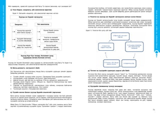 СУРГУУЛИЙНӨМНӨХБОЛОВСРОЛЫНСУРГАЛТЫНЦӨМХӨТӨЛБӨР
70 71
ХҮҮХЭДБҮХЭНДЭЭ“БИЧАДНА“ГЭСЭНИТГЭЛӨГЬЕ!
Ийм чадварлаг, идэвхтэй суралцагчтай багш Та хэрхэн ажиллаж, юуг анхаарах вэ?
а) Үзэл бодол, хандлага, үйл ажиллагаа өөрчлөх
Зураг 4. Багшийн хандлага, үйл ажиллагааг өөрчлөх чиглэл
Хүүхэд нэг бүрийг хөгжүүлэх
Хандлага Үйл ажиллагаа
Хүүхэд бүр адилгүй,
ижил насны хүүхэд ч
Хүүхэд бүрийг үнэлэх
(оношлох)
Хүүхдийг байгаагаар
нь хүлээн зөвшөөрөх
Хүүхэд бүр өөрийн
давуу тал, онцлогтой
Үнэлгээ нь хүүхдийг
хөгжүүлж, төлөвшүүлэх
ажлын суурь болох
Хүүхэд бүрийг
хөгжүүлэхдээ байгаа
түвшингээс нь цааш авч
явах
Хүүхэд бүрт бүх талаар, боломжит дээд
хурдаараа хөгжих боломж олгоно.
Хүүхэд нэг бүрийг боломжит дээд хурдаар нь хөгжүүлэхийн тулд багш Та Зураг 4-д
харуулснаар хандлага, үйл ажиллагаагаа өөрчлөх шаардлагатай.
б) Багш дэмжигч, чиглүүлэгч байх
Нэг бүрчилсэн үйл ажиллагааны явцад багш хүүхдийн суралцах үйлийг дараах
байдлаар дэмжиж, чиглүүлнэ.
•	 Тухайн үйлийг хүүхдэд хийж үзүүлнэ. (Загвараар буюу дуурайж суралцах)
•	 Хүүхдүүдийг үгээр удирдаж чиглүүлнэ. (Дасгалжуулах)
•	 Давтан асууж, зөв зам руу нь хөтөлнө. (Сэтгэх процессыг идэвхжүүлэх)
•	 Хүүхдэд санал бодлоо хэлнэ. (Жишээ нь: Зорилгоо биелүүлэхэд хэр зэрэг
дөхөж байгааг мэдрүүлэх)
•	 Сэдлийг нь бууруулахгүй, хамгаалахын тулд гайхаж, сонирхож байгаагаа
харуулна, магтана, зоригжуулна. (Хүч нэмэх)
•	 Туслалцаа үзүүлнэ. (Ганцаарчлан ажиллах)
в) Тухайн насны болон хүүхэд бүрийн онцлогийг харгалзах
Бага насны хүүхэд аливааг сурах чадвартай ч хүүхдэд сургах гэж буй зүйлийн
агуулга нь тэдний танин мэдэхүй, сэтгэл хөдлөл, нийгэмшихүй болон бие бялдрын
хөгжилд нийцсэн байна. Хүндэдсэн эсвэл хөнгөдсөн үйл ажиллагааны аль аль нь
хүүхдийн хөгжилд үр өгөөж өгөхгүй.
Иймд багш Л.С.Выготскийн “Ойрын хөгжлийн бүс”-ийн үзэл санааны дагуу бага
зэргийн тусламжтайгаар хүүхдийн хүрэх “боломжит түвшин”-г мэдэрч ажиллана.
Хүүхдүүд бие махбод, сэтгэлийн хөдөлгөөн, зан чанар болон харилцаа, оюун ухааны
чадавх, хөгжлийн түвшингээрээ харилцан адилгүй. Иймд хүүхэд бүрийн ялгаатай
байдлыг хүлээн зөвшөөрч, хувь хүний өвөрмөц дахин давтагдашгүй шинж чанарыг
дэмжин ажиллана.
г) Үнэлгээ нь хүүхэд нэг бүрийг хөгжүүлэх ажлын эхлэл болох
Хүүхэд нэг бүрийг хөгжүүлэхийн тулд тухайн хүүхдийг таньж мэдэх шаардлагатай.
Иймд сургалтын цөм хөтөлбөрт үнэлгээний асуудлыг чухалчлан авч үзэж, хүүхдийн
хөгжлийн ахицыг үнэлэх арга хэлбэрүүдийг тодорхойлж, хүүхэд бүрийн чадамжийг
илрүүлэх ажиглалтын хуудсыг дагалдуулан гаргасан. Үнэлгээнд тулгуурлан багш
хүүхэд бүрт үзүүлэх дэмжлэг туслалцааг дараах байдлаар хэрэгжүүлнэ.
Зураг 5. Үнэлгээ бол цогц үйл явц
д) Тоглох нь хүүхдийн суралцах үндсэн үйл байх
Тоглоом бол бага насны хүүхдийн үндсэн “ажил” нь. Тоглоомоор дамжуулан хүүхэд
хүрээлэн буй орчинтойгоо харьцаж, түүнийг таньж мэдэж, ойлгодог. Тоглох явцад
тэд сэтгэл санаа өөдрөг, баяр баясгалантай байхын зэрэгцээ ургуулан бодох,
шаламгай хөдлөх, тэвчээртэй байх, бие дааж шийдвэр гаргах, бусдад туслах, үүрэг
хариуцлага хүлээх, дүрэм, журам баримтлах, өөртөө итгэлтэй болох зэрэг бие хүний
эрхэм чанаруудыг эзэмшинэ.
е) Хүүхдийн төлөвшилд түлхүү анхаарах
Хүүхэд өөрийгөө зохих түвшинд бие даан авч явах, тулгарсан асуудлыг хэр
хэмжээндээ шийдэх, бусдын дунд зан, үйлээ зохицуулахын тулд өөрийнхөө талаар
эерэг сэтгэгдэлтэй байх, өөртөө итгэх, сурч мэдэх сонирхол, эрмэлзэлтэй байх нь
чухал. Тэд өдөр тутмын амьдралын явцад “болно, болохгүй”, “сайн, муу”, “сайхан,
муухай”-г мэдэрч ойлгоно. Багш сайн хүн болох зөв суурийг нь тавихын тулд
цэцэрлэгийн өдөр тутмын амьдрал, сургалтын үйл ажиллагаа бүрийн явцад хүүхэд
бүр эрүүл амьдрах дадал хэвшил, эерэг зан чанар, харилцааны эв дүй, чадвар
эзэмшихэд анхаарч ажиллана.
 