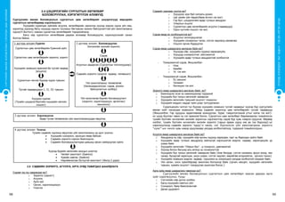 СУРГУУЛИЙНӨМНӨХБОЛОВСРОЛЫНСУРГАЛТЫНЦӨМХӨТӨЛБӨР
98 99
ХҮҮХЭДБҮХЭНДЭЭ“БИЧАДНА“ГЭСЭНИТГЭЛӨГЬЕ!
2.4 цэцэрлэгийн сургалтын хөтөлбөр
боловсруулах, хэрэгжүүлэх алхмууд
Сургуулийн өмнөх боловсролын сургалтын цөм хөтөлбөрийг цэцэрлэгүүд өөрсдийн
сургалтын хөтөлбөрөөр хэрэгжүүлнэ.
Хүүхдийн суралцах зүйлийн агуулга, хөтөлбөрийн зорилгод хүүхэд хэрхэн хүрэх үйл явц,
зорилгод хүрэхэд багш хүүхдэд хэрхэн туслахыг багтаасан зохион байгуулалттай үйл ажиллагааны
хүрээ(H.Burton) хэмээн сургалтын хөтөлбөрийг тодорхойлжээ.
Багш нар сургалтын хөтөлбөрөө дараах алхмаар боловсруулж, хэрэгжүүлэхийг санал
болгож байна.
1 дүгээр алхам:Судлах
Сургалтын цөм хөтөлбөрийн Ерөнхий зүйл
Сургалтын цөм хөтөлбөрийн зорилго, зорилт
Хүүхдийн эзэмших ерөнхий ба тусгай чадвар
(агуулга)
Сургалтын чиглэл бүрээр хүрэх түвшин
Тусгай чадваруудын I, II, III түвшин
Хүүхдээ судлах
(Тухайн цэцэрлэгбүлгийн хүүхдийн хөгжил,
онцлог)
2 дугаар алхам: Боловсруулах
Хичээлийн жилийн зорилго
Сэдэв
Агуулгын задаргаа (Сургалтын чиглэлүүдээр)
Сэдвийн зорилго (мэдлэг, чадвар, төлөвшил)
Үйл ажиллагааны төлөвлөгөө
(Календарьчилсан: сэдэв, зохион
байгуулалтын хэлбэр)
Үйл ажиллагаа бүрийн боловсруулалт
(зорилго, хэрэглэгдэхүүн, аргачлал/
технологи)
3 дугаар алхам: Хэрэгжүүлэх
Өдөр тутам төлөвлөсөн үйл ажиллагаануудаа явуулна.
4 дүгээр алхам: Үнэлэх
Тухайн сэдвийн хүрээнд явуулсан үйл ажиллагааны үр дүнг үнэлнэ.
•	 Хүүхдийн сонирхол, оролцоо ямар байсан
•	 Сэдвийн зорилго хэрхэн биелэгдсэн
•	 Сэдвийн боловсруулалтдаа цаашид засан сайжруулах зүйлс
Хүүхэд бүрийн хөгжлийн ахицын үнэлгээ
•	 Чөлөөт ажиглалт (Байнга)
•	 Хувийн хавтас (Байнга)
•	 Нарийвчилсан бүтэцтэй ажиглалт (Жилд 2 удаа)
2.5 Сэдвийн зорилго, агуулга, арга зүйд тавигдах шаардлага
Сэдэвт юу юу хамрагдах вэ?
o	 Зорилго (зорилт)
o	 Агуулга
o	 Арга зүй
o	 Орчин, хэрэглэгдэхүүн
o	 Үнэлгээ
Сэдвийг хаанаас сонгох вэ?
o	 Хүүхдээс ирж буй сигналь-дохио
o	 Цаг үеийн үйл явдал(баяр ёслол гэх мэт)
o	 Гэр бүл, цэцэрлэгийн өдөр тутмын амьдрал
o	 Улирлын онцлог
o	 Сургалтын цөм хөтөлбөрийн агуулга (чадварууд)
o	 Орон нутгийн онцлог гэх мэт.
Сэдэв ямар ач холбогдолтой вэ?
o	 Агуулгыг интеграцчилах
o	 Хүүхдийн сонирхлыг татах, сэтгэл хөдлөлд нөлөөлөх
o	 Онцлог орчин бүрдүүлэх
Сэдэв ямар шаардлага хангасан байх вэ?
o	 Хүүхдэд ойр, хүүхдийн нүдэнд харагдахуйц
o	 Хүүхдэд сонирхолтой, ойлгомжтой
o	 Хүүхдийн өдөр тутмын амьдралтай холбоотой
-	 Тохиромжтой сэдэв, Жишээлбэл:
o	 Ном
o	 Бөмбөг
o	 Ус гэх мэт.
-	 Тохиромжгүй сэдэв, Жишээлбэл:
o	 Ёс заншил
o	 Ургамал
o	 Билэгдэл гэх мэт.
Зорилго ямар шаардлага хангасан байх вэ?
o	 Биелэгдсэн эсэх нь хэмжигдэхээр тодорхой
o	 Хүүхдийн бүх талын хөгжлийг хамарсан
o	 Хүүхдийн хөгжлийн түвшний онцлогт тохирсон
o	 Хүүхдийн мэддэг,чаддаг зүйл дээр тулгуурласан
Суралцахуйн чиглэл тус бүрээр хүүхдийн эзэмших тусгай чадварыг хүүхэд бүр сургуулийн
өмнөх нийт насандаа эзэмшинэ. Иймд сэдвийн зорилгод цөм хөтөлбөрийн тусгай чадварууд
(Жишээлбэл, Гар хурууны хөдөлгөөнөө зохицуулах, Зураг, тэмдэглэгээний утгыг хэлэх гэх мэт)-
ыг шууд буулган тавих нь хэт ерөнхий болно. Сургалтын цөм хөтөлбөрт баримжаалан томьёолсон
тухайн бүлгийн хичээлийн жилийн зорилгын хэрэгжилтэд сэдэв бүр хувь нэмрээ оруулна. Өөрөөр
хэлбэл, тухайн бүлгийн хичээлийн жилийн зорилго (гарын арван хуруу юм аа гэж бодоход)-ыг
хэрэгжүүлэхэд сэдвийн зорилго “хуруу”-н чинээ, нэг бүрчилсэн үйл ажиллагааны зорилго
“хумс”-ын чинээ хувь нэмэр оруулахаар уялдаа холбоотойгоор, тодорхой томьёологдоно.
Агуулга ямар шаардлага хангасан байх вэ?
o	 Амьдралд нь ойр, хүүхдийн ойр орчны нүдэнд харагдаж, гарт нь баригдах зүйлс байх
o	 Хүүхдийн өдөр тутмын амьдралд зайлшгүй хэрэгцээтэй мэдлэг, чадвар, харилцахуйн ур
ухаан байх
o	 Хүүхдийн хөгжлийн “Ойрын бүс” - д тохирсон, давтамжтай
o	 Хүүхэд болон багшид аль алинд нь сонирхолтой
o	 Хүүхдийн бүх талын хөгжлийг хамарсан байх (Бие бялдар, сэтгэл санааны эрүүл мэнд, зан
чанар, бусадтай харилцах, оюун ухаан, сэтгэл хөдлөл, өөрийгөө илэрхийлэх, орчноо таних)
o	 Хүүхдийн эзэмших мэдлэг, чадвар, туршлага нь хоорондоо уялдаа холбоотой нэгдмэл байх
o	 Уян хатан, олон хувилбараар ажиллаж болохоор байх (орчин нөхцөл, хүүхдийн хөгжлийн
түвшин, хувийн онцлогт тохируулан ашиглаж болох.)
Арга зүйд ямар шаардлага тавигдах вэ?
	Сургуулийн өмнөх боловсролын сургалтын цөм хөтөлбөрт заасан дараах арга
зүйг хэрэгжүүлнэ. Үүнд:
o	 Сэтгэлийн ойр дотно холбоо
o	 Багш-хүүхдийн хамтын үйл
o	 Сонирхол, баяр баясгалантай
o	 Даган дуурайлт
 