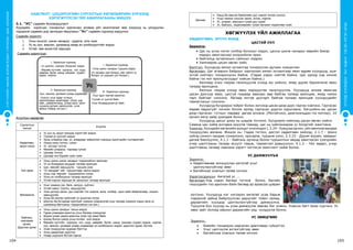 СУРГУУЛИЙНӨМНӨХБОЛОВСРОЛЫНСУРГАЛТЫНЦӨМХӨТӨЛБӨР
104 105
ХҮҮХЭДБҮХЭНДЭЭ“БИЧАДНА“ГЭСЭНИТГЭЛӨГЬЕ!
ХАВСРАЛТ: ЦЭЦЭРЛЭГИЙН СУРГАЛТЫН ХӨТӨЛБӨРИЙН ХҮРЭЭНД
ХЭРЭГЖҮҮЛСЭН ҮЙЛ АЖИЛЛАГААНЫ ЖИШЭЭ
3.1. “УС” сэдвийн боловсруулалт
Хүүхдийн хэрэгцээ, сонирхлыг харгалзан аливаа үйл ажиллагааг өөр хооронд нь уялдуулан
тодорхой сэдвийн дор зангидан явуулахыг “Ус” сэдвийн хүрээнд харуулъя.
Сэдвийн зорилго:
1.	 Усны онцлог, шинж чанарыг судалж, олж нээх
2.	 Ус нь хүн, амьтан, ургамалд ямар ач холбогдолтойг мэдэх
3.	 Устай зөв зохистой харьцах
Сэдвийн зорилтууд:
Агуулгын задаргаа
Сургалтын
чиглэл
Агуулга
Хөдөлгөөн,
эрүүл мэнд
•	 Ус уух нь эрүүл мэндэд хэрэгтэйг мэдэх
•	 Түүхий ус уухгүйг мэдэх
•	 Зуны улиралд нар, ус, агаараар чийрэгжих (насанд хүрэгчдийн тусламжтай)
•	 Усанд санд тоглох, сэлэх
•	 Ус, элсээр тоглох
•	 Өвлийн улиралд чаргаар гулгах
•	 Цасаар тоглох
•	 Цасаар янз бүрийн зүйл хийх
Хэл яриа
•	 Усны шинж шинж чанарыг тодорхойлон ярилцах
•	 Ус нь бохирдож мууддаг талаар ярилцах
•	 Цас, мөсийг харьцуулж, туршиж үзэх
•	 “Ус хөлддөг”-ийг туршилтаар таньж мэдэх
•	 Усны нэр төрлийг тодорхойлон хэлэх
•	 Усны ач холбогдлын талаар ярилцах
•	 Устай хэрхэн харьцах ёс заншлын талаар ярилцах
Математик
•	 Усыг хэмжих (их, бага, халуун, хүйтэн)
•	 Устай савыг тоолох, харьцуулах
•	 Усан доторх загас, дун зэргийг тоо ширхэг, өнгө, хэлбэр, орон зайн байрлалаар жишин
харьцуулах
•	 Хүнд ба хөнгөн зүйлсийг ус ашиглан ялгах
•	 Шингэн ба бутархай зүйлсийг хэмжих (Шанагатай усыг аягаар хэмжиж хэдэн аяга ус
шанаганд багтсаныг тодорхойлох гэх мэт.)
Байгаль,
нийгмийн
орчин,
Дүрслэх урлаг
•	 Усны шинж чанарыг таньж мэдэх
•	 Гараа угаахдаа крантны усыг багаар гоожуулах
•	 Шүдээ угаах үедээ крантны усаа түр хааж байх
•	 Бохир болон цэвэр усны ялгааг олж мэдэх
•	 Өөрийн нутгийн хүрхрээ, гол, нуур, цөөрөм, булаг, шанд, рашаан (худаг) мэдэх, нэрлэх,
хүн, амьтан, ургамал усаар ундаалдаг ач холбогдлыг мэдэх, дүрслэн зурах, бүтээх
•	 Усаа тохируулан зуурмаг бэлтгэх
•	 Усны давалгааг дүрслэх
•	 Усаар шүршиж бүтээл гаргах
зогсоно. Хүүхдүүд нэг нэгээрээ аягатай усаа барьж
тодорхой зайнд байрлуулсан дарцгийг тойрч ирээд,
дараагийн хүүхдэд цалгиулахгүйгээр дамжуулна.
Түрүүлж бүх хүүхэд нь усаа дамжуулж зөөсөн баг хожно. Хожсон багт баяр хүргэнэ. Ус
зөөх зайг эхлээд ойрхон дараагийн үед холдуулж болно.
Ус зөөцгөөе
Зорилго:
•	 Биеийн тэнцвэрээ хадгалан даалгавар гүйцэтгэх
•	 Усыг цалгиулж асгахгүйгээр зөөх
•	 Багийнхаа хожлын төлөө хичээх
Хөгжим
•	 Амьд ба амьгүй байгалийн дуу чимээг ялгаж сонсох
•	 Усны чимээг сонсож таних, ялгах, нэрлэх
•	 Ус, улирал, амьтдын тухай дуу сурах
•	 Ус, байгаль, хөдөлмөрийн тухай хөгжимт хөдөлгөөн хийх
ХӨГЖҮҮЛЭХ ҮЙЛ АЖИЛЛАГАА
ХӨДӨЛГӨӨН, ЭРҮҮЛ МЭНД
Цастай уул
Зорилго:
•	Цас нь усны нэгэн хэлбэр болохыг мэдэх, цасны шинж чанарыг өөрийн биеэр
мэдэрч ажигласнаа илэрхийлэн ярих
•	Байгальд зугаалахын сайхныг мэдрэх
•	Хамтаараа цасан өвгөн хийх
Бэлтгэл: Хүүхдүүд аялал зугаалгад тохируулан дулаан хувцаслах
Аргачлал: Цаг агаарын байдлыг харгалзан аялал зугаалгаар явах өдрөө хүүхдүүд, эцэг
эхтэй хамтарч тохиролцсон байна. (Гадаа хэдэн хэмтэй байна. Цас ороод хэд хонож
байна гэх мэт ярилцлагуудыг хийсэн байна.)
Аяллаар очих газраа танилцуулж очоод юу хийхээ, ямар дүрэм баримталж явах
талаар ярилцана.
Аяллын газраа очоод явах маршрутаа танилцуулна. Хүүхдүүд алхаж явангаа
цасан дээгүүр явах, цасгүй газраар явахаас өөр байгаа талаар ярилцаж, ямар чимээ
гарч байгааг сонсоно. Яагаад ингэж дуугарч байгаа талаар ярилцаж хүүхдүүдийн
таамаглалыг сонсоно.
Хүүхдүүд бүгдээрээ тойрог болон зогсоод цасан дээр дүрс гарган хэвтэнэ. Гаргасан
мөрөө эвдэхгүйг хичээн босож ирээд гаргасан дүрсээ харцгаана. Багшийнх-аа цасан
дээр гаргасан гутлын мөрөөр дагаж алхана. (Могойчлох, диагональдах гэх мэтээр). 10
орчим метр зайд уралдаж болно.
Хүүхдүүд цасыг дээш нь шидэж тоглоно. Бүгдээрээ нийлээд цасан өвгөн хийнэ.
Саванд цас хийж ангидаа оруулж тавиад, цас нь хайлахаараа ус болдгийг ажиглана.
Үнэлгээ: Хүүхдийн хөгжлийн ахицыг үнэлэхдээ 1.3.24 - Хувцсаа орчин, үйл ажиллагаандаа
тохируулан өмсөнө. Жишээ нь: Гадаа тоглох, дасгал хөдөлгөөн хийхэд; 2.1.7 - Шинэ
зүйлд сониуч хандаж сонирхоно, оролдож, туршиж үзнэ; 2.3.23 - Дүрэм журам, зааврыг
дагаж биелүүлнэ; 4.1.1 - Байгаль орчинд болон туршилтын явцад ажигласан үзэгдлийн
учир шалтгааны талаар асуулт тавьж, таамаглал дэвшүүлнэ; 4.1.2 - Үйл явдал, учир
шалтгааны талаар лавлана зэрэгт чиглэсэн ажиглалт хийж болно.
Ус дамжуулъя
Зорилго:
•	 Хөдөлгөөнөө зохицуулан аягатай усыг
цалгиулахгүйгээр зөөх
•	 Багийнхаа хожлын төлөө хичээх
Хэрэглэгдэхүүн: Аягатай ус ...
Аргачлал:Хэд хэдэн багаар тоглож болно. Багийн
гишүүдийн тоо адилхан байх бөгөөд ар араасаа цувран
 