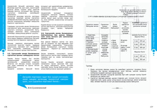 136 137
СУРГУУЛИЙНӨМНӨХБОЛОВСРОЛЫНСУРГАЛТЫНЦӨМХӨТӨЛБӨР
ХҮҮХЭДБҮХЭНДЭЭ“БИЧАДНА“ГЭСЭНИТГЭЛӨГЬЕ!
Багшийн мэргэжил гэдэг бол хүний сэтгэлийн
эмзэг нандин ертөнцөд тасралтгүй нэвтрэн
орох, хүн судлалын мэргэжил билээ.
“
”
В.А.Сухомлинский
Цэцэрлэгийн багшийг дипломын дээд,
бакалавр зэрэгтэй, арга зүйч, эрхлэгчдийг
магистр болон түүнээс дээш зэрэгтэй
байхаар бэлтгэх тогтолцоог бий болгож,
сургалтын төлөвлөгөө, хөтөлбөрийг
шинэчилнэ.
Хөгжингүй орнуудад магистр, докторын
сургалтад суралцах иргэнд сургалтын
төлбөрийнхөнгөлөлтүзүүлэх,суралцагчдыг
оюутны солилцооны хөтөлбөрт хамруулах
бодлогыг хэрэгжүүлнэ.
Гадаадаас сургуулийн өмнөх боловсролын
мэргэжилтэн урьж ажиллуулах, харилцан
туршлага солилцох, цэцэрлэгийн багш,
удирдах ажилтныг багш солилцооны
хөтөлбөрт хамруулахад дэмжлэг үзүүлнэ.
Хөгжлийн бэрхшээлтэй хүүхэдтэй ажиллах
багш нарын чадавхыг сайжруулах, багшийг
шинээр бэлтгэх бодлогыг хэрэгжүүлнэ.
Багшид мэдээлэл, харилцааны техник
технологийг ашиглан мэдлэг, чадвараа
дээшлүүлэх, мэргэжил нэгт нөхөдтэйгээ
арга туршлагаа хуваалцах, хамтран
ажиллах интернэт орчныг бий болгоно.
4.5. Сургуулийн өмнөх боловсролын
сургалтын орчныг сайжруулах чиглэл
Төрийн болон төрийн бус өмчийн
цэцэрлэгүүдийг нэмэгдүүлэх ажлыг
эрчимжүүлж, цэцэрлэгийн ачааллыг
багасган нэг багшид ногдох хүүхдийн
тоог норм хэмжээнд нь хүргэх чиглэл
баримтална.
Цэцэрлэг ээлжийн багштай болох
асуудлыг шат дараатайгаар шийдвэрлэнэ.
Цэцэрлэгийн орчны стандартыг шинээр
боловсруулж мөрдөнө.
Цэцэрлэгийн ангиудыг стандартын
шаардлага хангасан тавилга, тоглоом
наадгай, сургалтын хэрэглэгдэхүүнээр
хангах ажлыг орон нутгийн төсөв, эцэг
эх, олон нийтийн санаачилгад тулгуурлан
гүйцэтгэнэ.
Ердийн болон тусгай цэцэрлэгт шаардагдах
орчныг бий болгон, хөгжлийн бэрхшээлтэй
хүүхдийн сурч, хөгжих нөхцөлийг
бүрдүүлнэ.
4.6. Сургуулийн өмнөх боловсролын
байгууллагын бие даасан байдал,
хамт олны бүтээлч үйл ажиллагааг
дэмжих чиглэл
Бие даасан байдлыг хангах гол арга
зам нь цэцэрлэг тус бүр өөрсдийн үзэл
баримтлалаа тодорхойлон “Сургуулийн
өмнөх боловсролын сургалтын талаар
баримтлах бодлого”-ыг хэрэгжүүлэхэд
оршино.
Ажлаа төлөвлөх, санхүүжилт, зохион
байгуулалтыг хангах зэрэг шийдвэр гаргах
түвшинд эцэг эх, асран хамгаалагчдыг
оролцуулна.
Хүүхэд бүрийн хөгжлийг дэмжихэд
санаачилга гарган ажиллаж буй эцэг
эх, асран хамгаалагч, иргэн, иргэний
нийгмийн болон бусад байгууллага, олон
улсын байгууллагын оролцоог дэмжинэ.
 