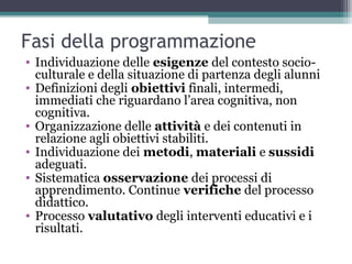 Fasi della programmazione
• Individuazione delle esigenze del contesto socio-
culturale e della situazione di partenza degli alunni
• Definizioni degli obiettivi finali, intermedi,
immediati che riguardano l’area cognitiva, non
cognitiva.
• Organizzazione delle attività e dei contenuti in
relazione agli obiettivi stabiliti.
• Individuazione dei metodi, materiali e sussidi
adeguati.
• Sistematica osservazione dei processi di
apprendimento. Continue verifiche del processo
didattico.
• Processo valutativo degli interventi educativi e i
risultati.
 