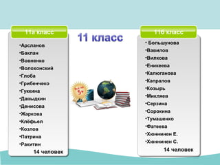 11а класс 11б класс
14 человек 14 человек
•Арсланов
•Баклан
•Вовненко
•Волохонский
•Глоба
•Грибенчеко
•Гуккина
•Давыдкин
•Денисова
•Жаркова
•Клёфьел
•Козлов
•Патрина
•Ракитин
• Большунова
•Вавилов
•Вилкова
•Еникеева
•Калюганова
•Капралов
•Козырь
•Микляев
•Серзина
•Сорокина
•Тумашенко
•Фатеева
•Хюннинен Е.
•Хюннинен С.
 