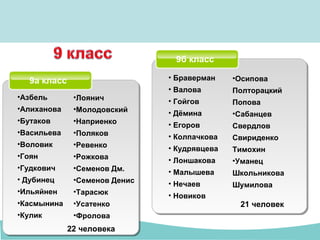 9б класс
• Браверман
• Валова
• Гойгов
• Дёмина
• Егоров
• Колпачкова
• Кудрявцева
• Лоншакова
• Малышева
• Нечаев
• Новиков
22 человека
21 человек
9а класс
•Азбель
•Алиханова
•Бутаков
•Васильева
•Воловик
•Гоян
•Гудкович
• Дубинец
•Ильяйнен
•Касмынина
•Кулик
•Лоянич
•Молодовский
•Наприенко
•Поляков
•Ревенко
•Рожкова
•Семенов Дм.
•Семенов Денис
•Тарасюк
•Усатенко
•Фролова
•Осипова
Полторацкий
Попова
•Сабанцев
Свердлов
Свириденко
Тимохин
•Уманец
Школьникова
Шумилова
 