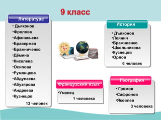 История
• Дъяконов
•Лоянич
•Бражниенко
•Школьникова
•Кузнецов
•Орлов
Литература
• Дьяконов
•Фролова
•Афанасьева
•Браверман
•Бражниченко
•Дёмина
•Киселева
•Осипова
•Румянцева
•Абдулаева
•Абузярова
•Андреева
•Кузнецов
13 человек
6 человек
Французский язык
•Уманец
1 человека
География
• Громов
•Сафронов
•Яковлев
3 человека
 