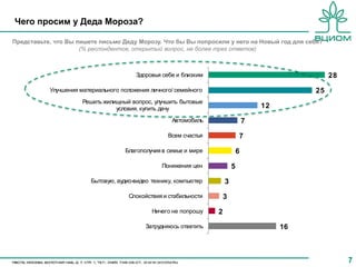 Чего просим у Деда Мороза?

Представьте, что Вы пишете письмо Деду Морозу. Что бы Вы попросили у него на Новый год для себя?
                     (% респондентов, открытый вопрос, не более трех ответов)



                                        Здоровья себе и близким                                       28
           Улучшения материального положения личного/ семейного                                  25
                      Решить жилищный вопрос, улучшить бытовые
                                 условия, купить дачу                                  12
                                                     Автомобиль                    7
                                                   Всем счастья                7
                                    Благополучия в семье и мире                6
                                                 Понижения цен             5
                         Бытовую, аудио-видео технику, компьютер       3
                                      Спокойствия и стабильности       3
                                              Ничего не попрошу    2
                                            Затрудняюсь ответить                            16



                                                                                                           7
 