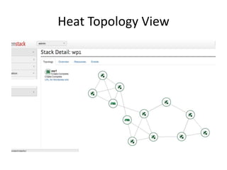 Heat Topology View
 