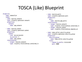 Template Languages for OpenStack - Heat and TOSCA | PPTX | Programming ...