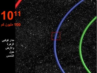 10 11 100  مليون كم مدار كوكبي الزهر ة  والأرض حول الشمس 