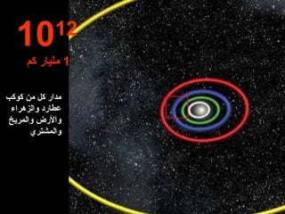 مدار كل من كوكب عطار د  والزهراء والأرض والمريخ والمشتري 10 12   1  مليار كم 